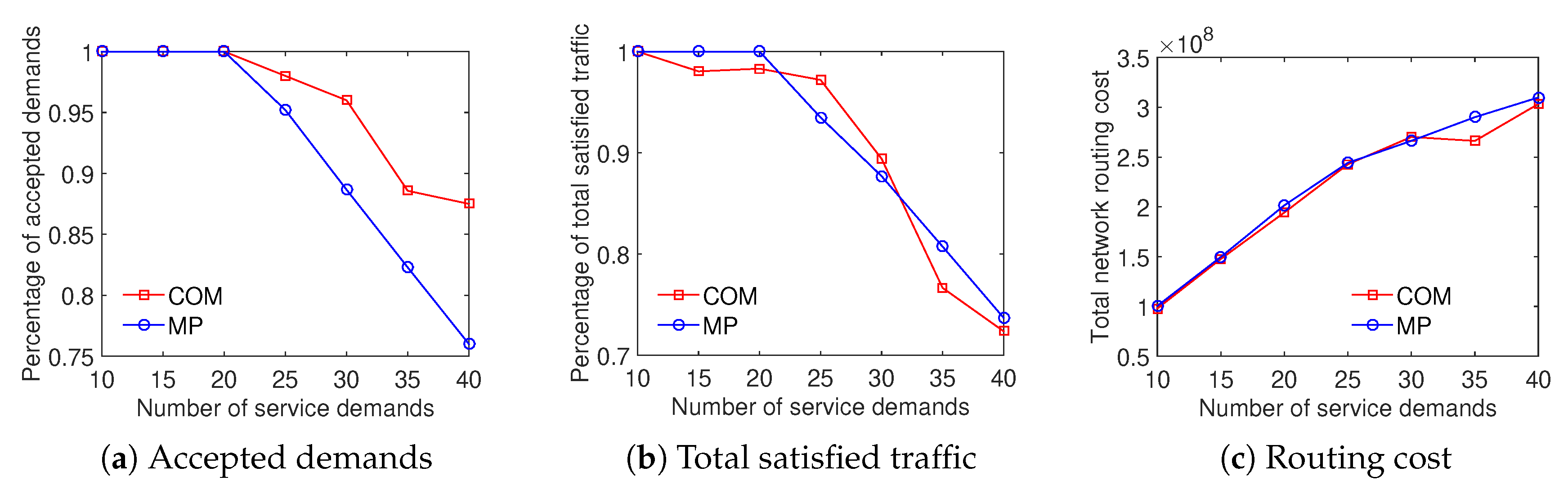 Sensors 20 03198 g015
