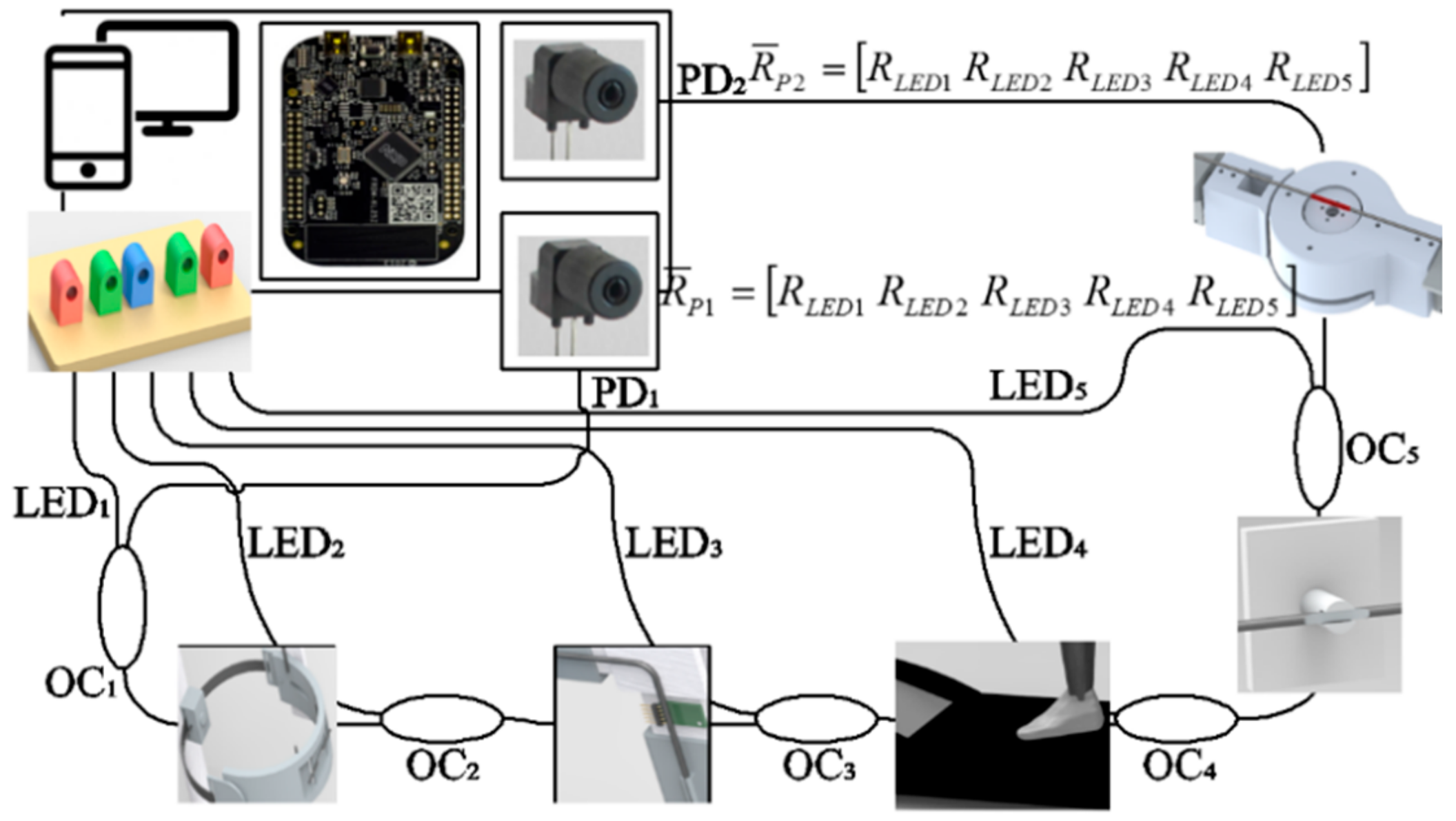Sensors 20 03199 g002
