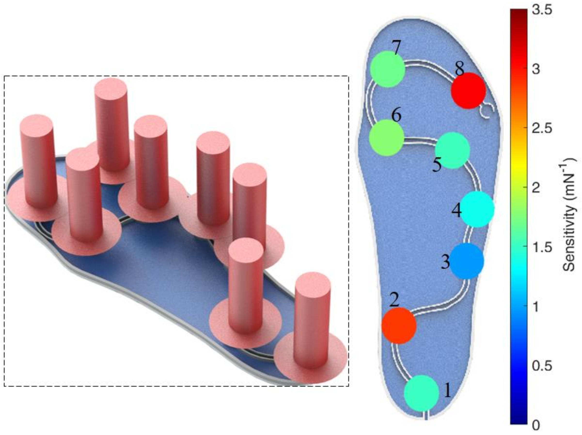 Sensors 20 03199 g004
