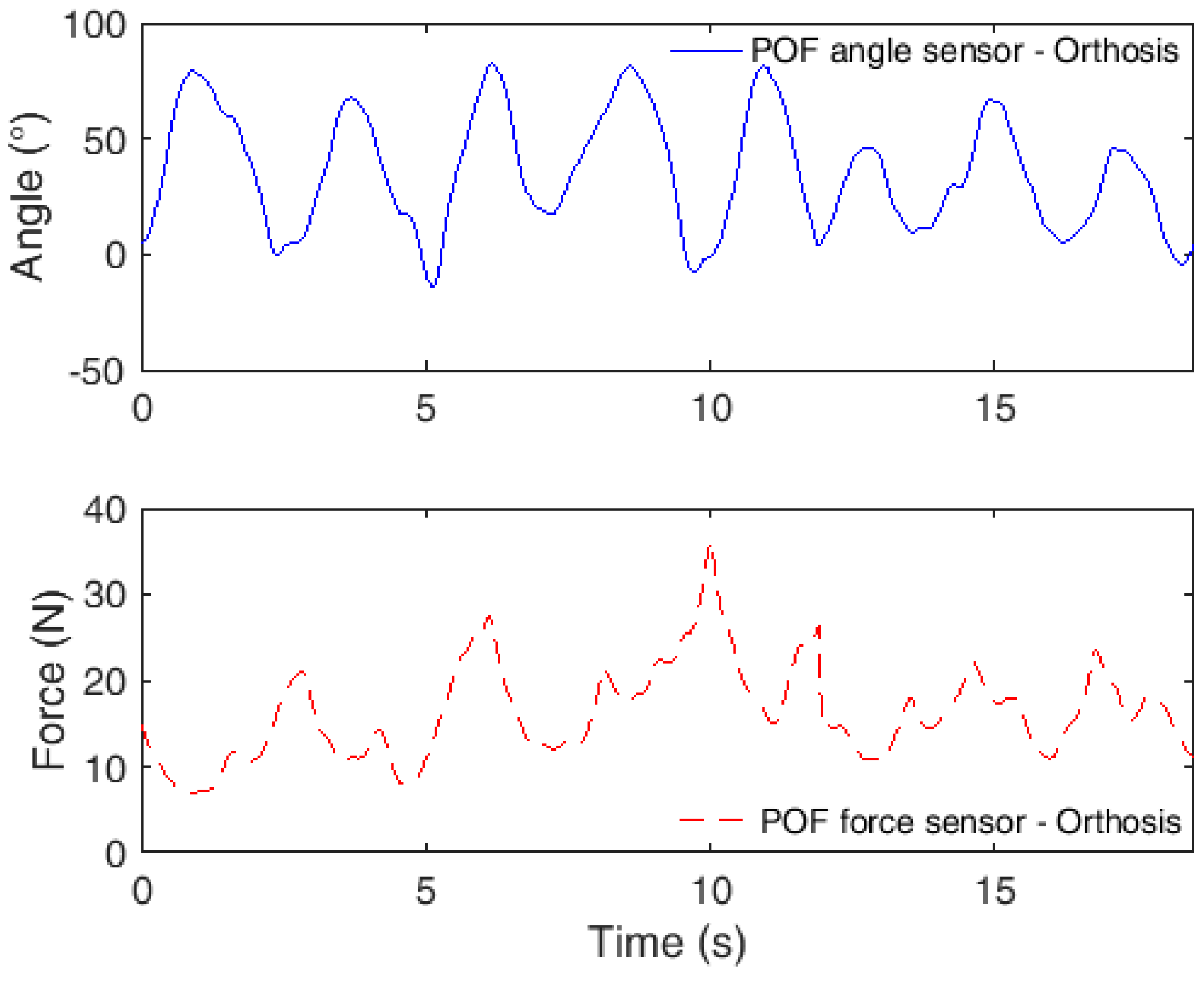 Sensors 20 03199 g006
