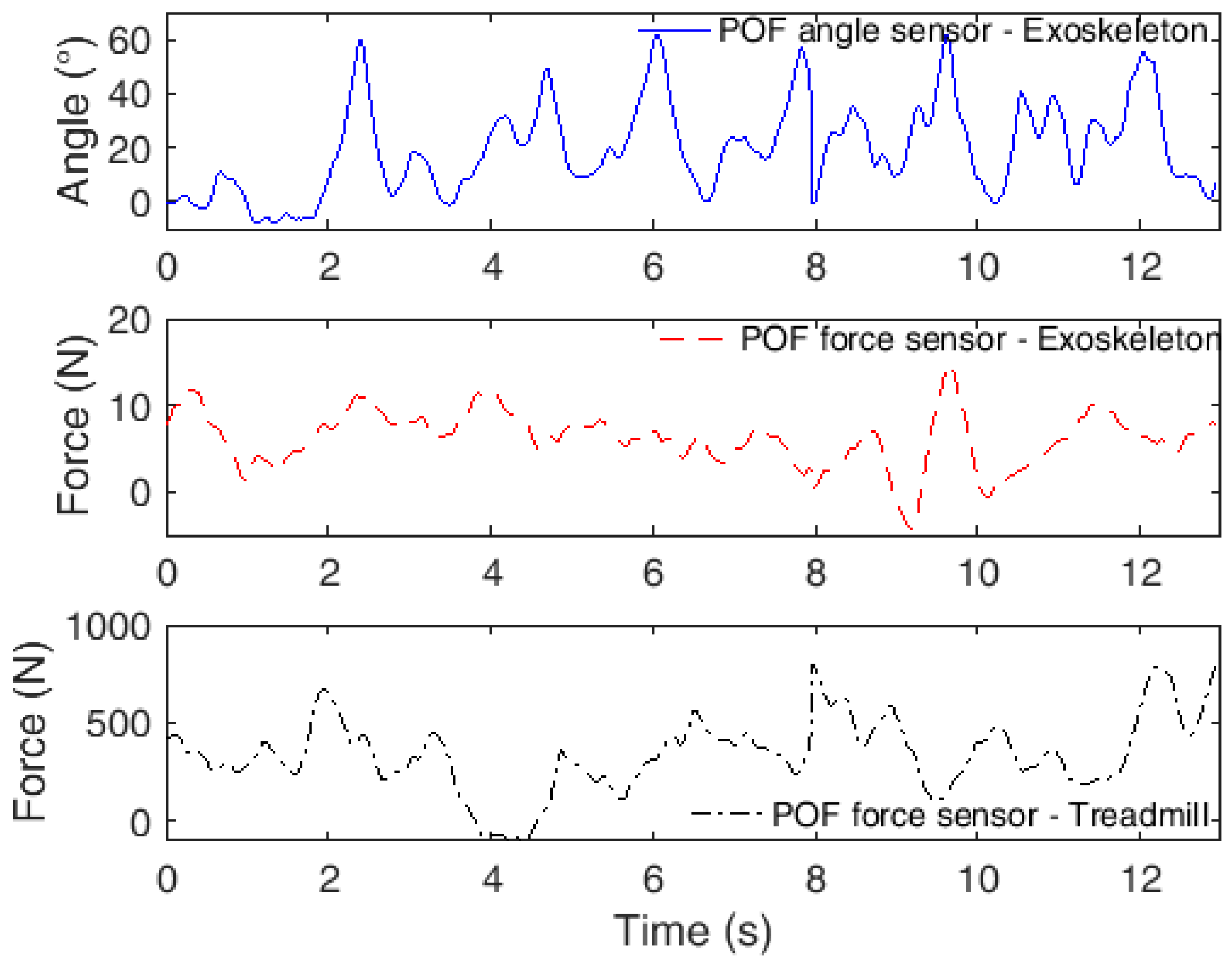 Sensors 20 03199 g007