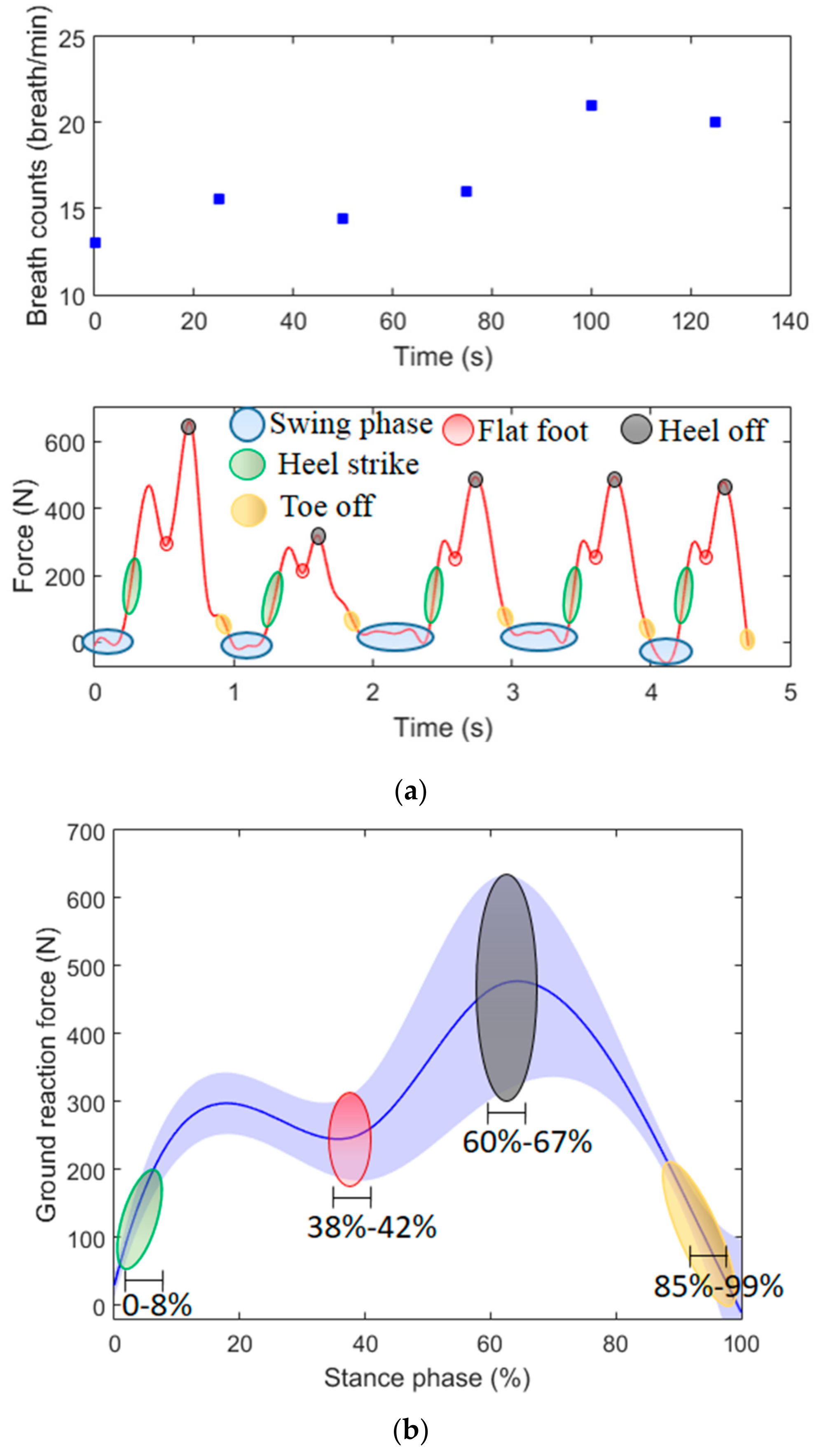 Sensors 20 03199 g008