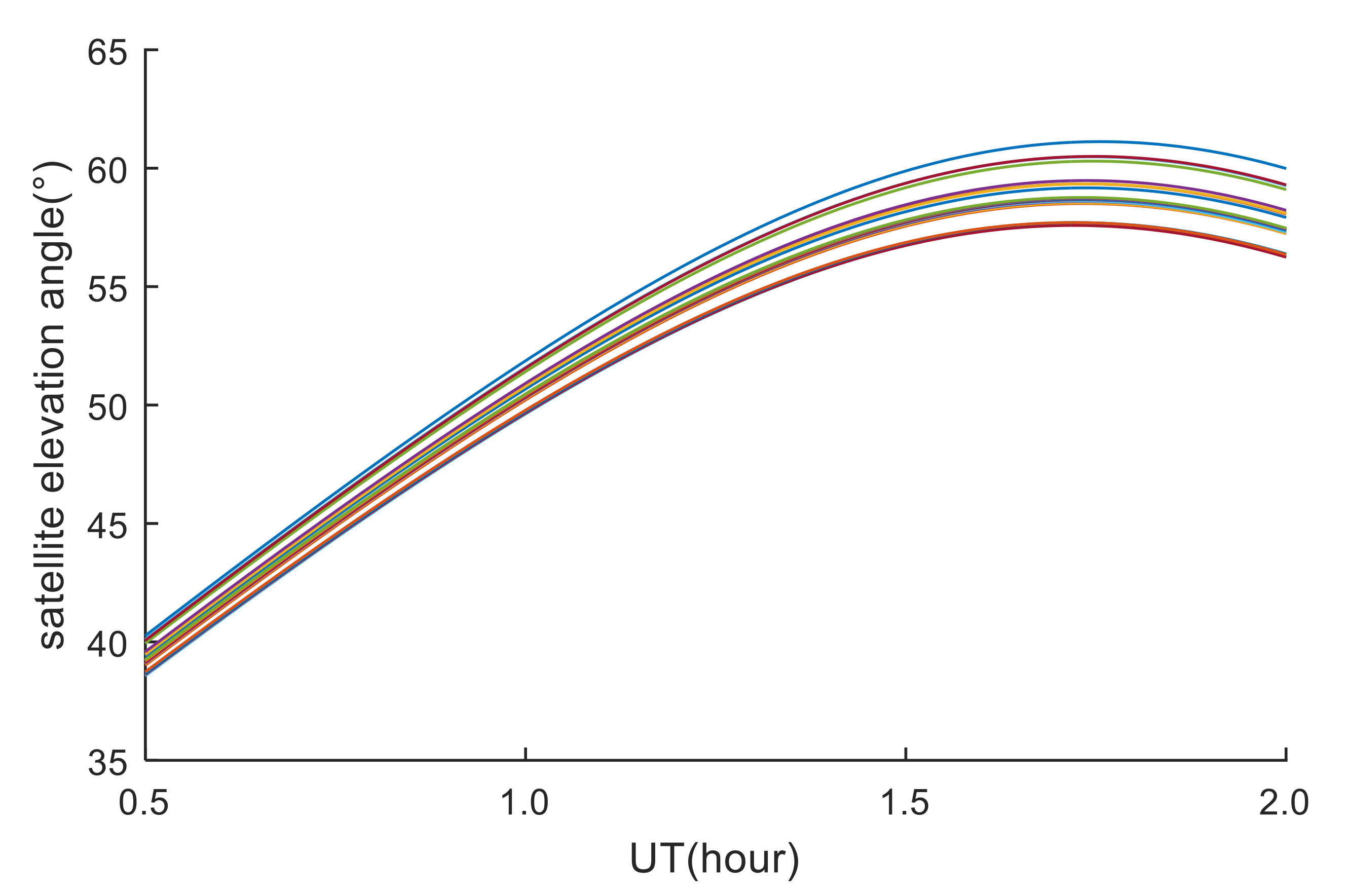 Sensors 20 03201 g002