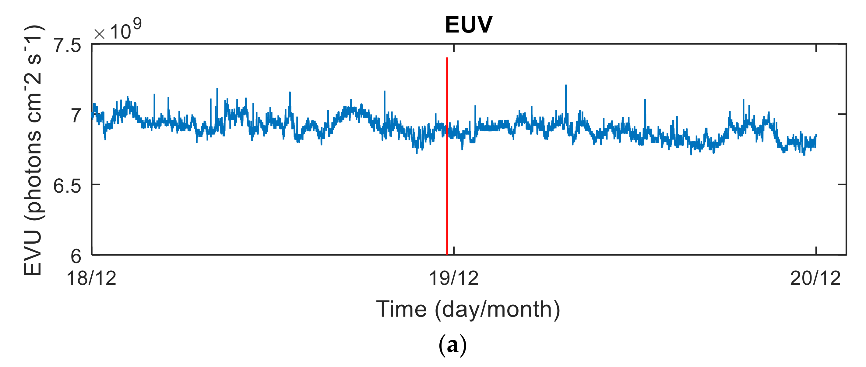 Sensors 20 03201 g003a