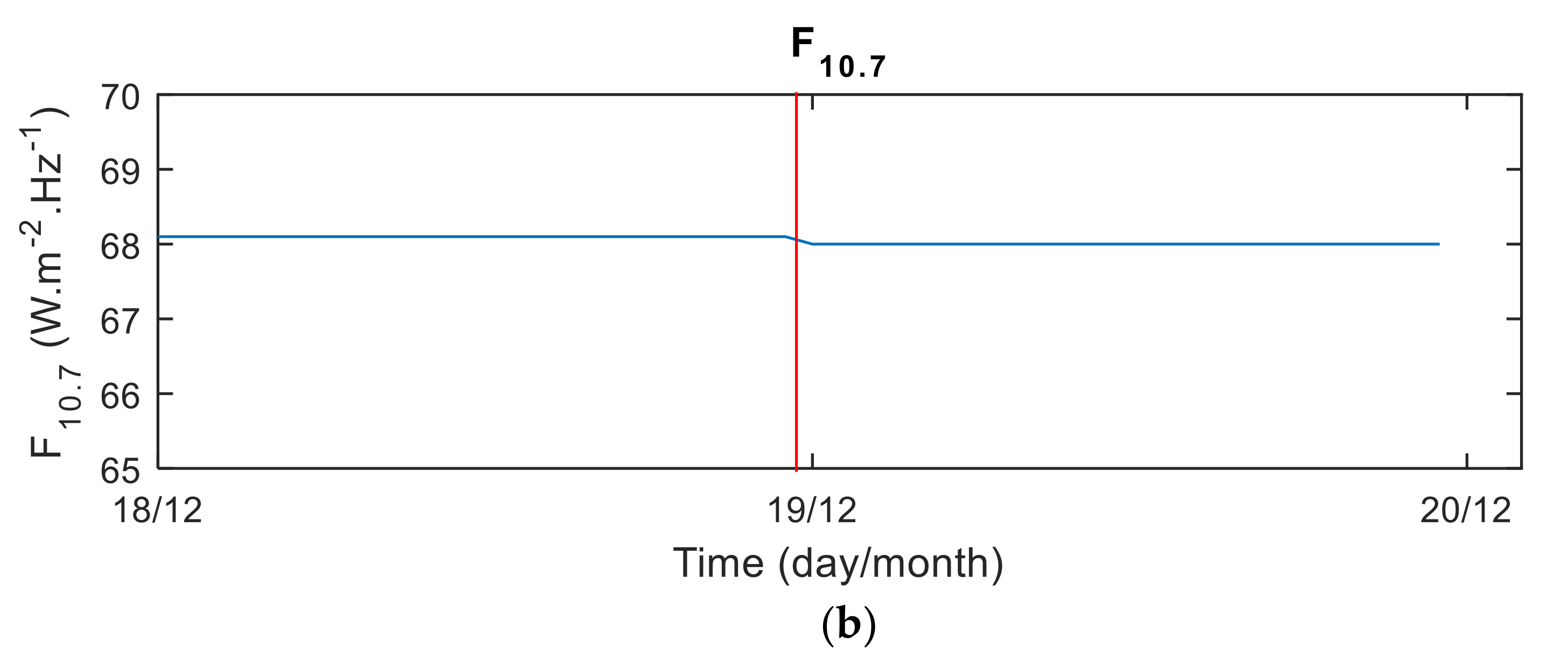Sensors 20 03201 g003b