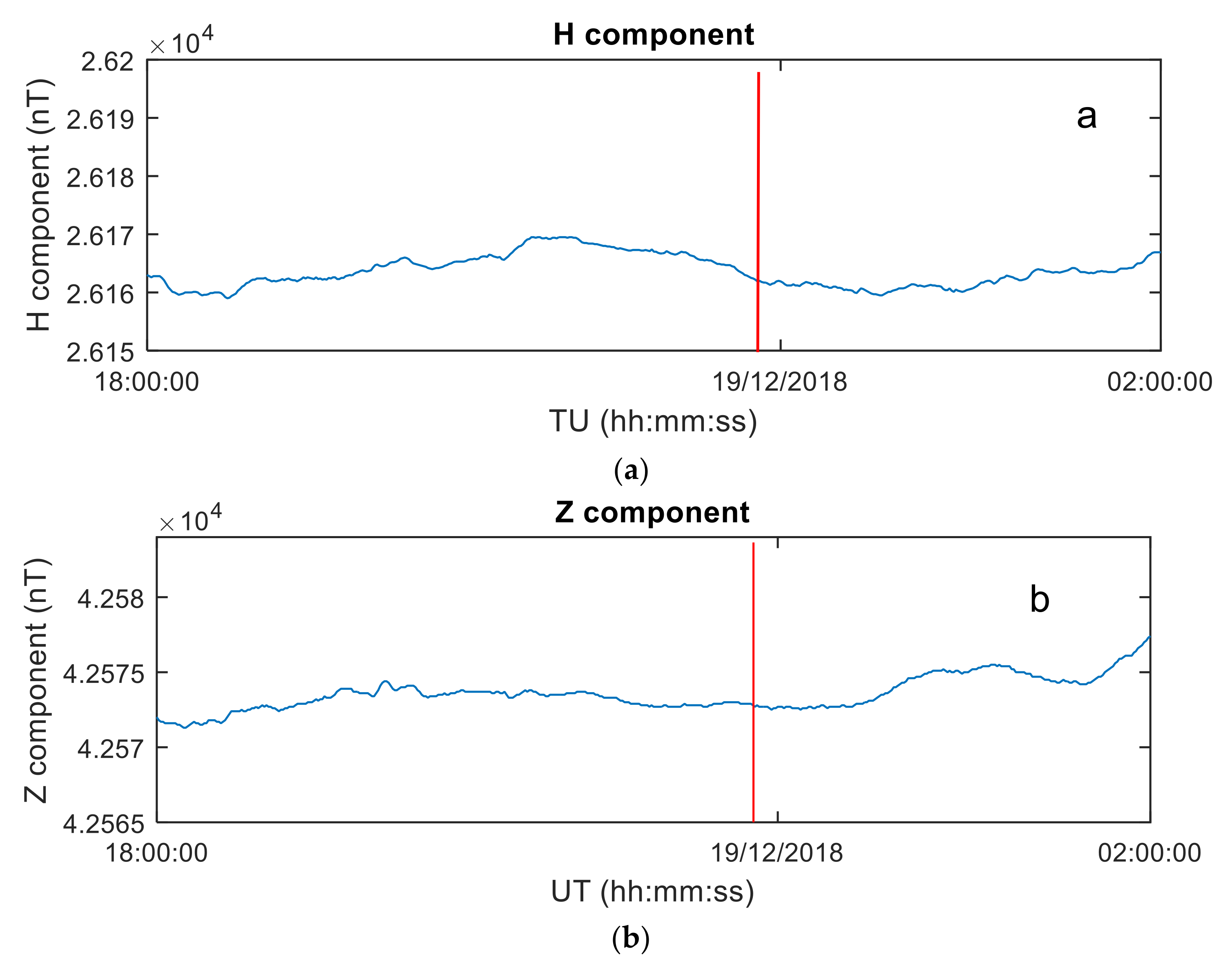 Sensors 20 03201 g004