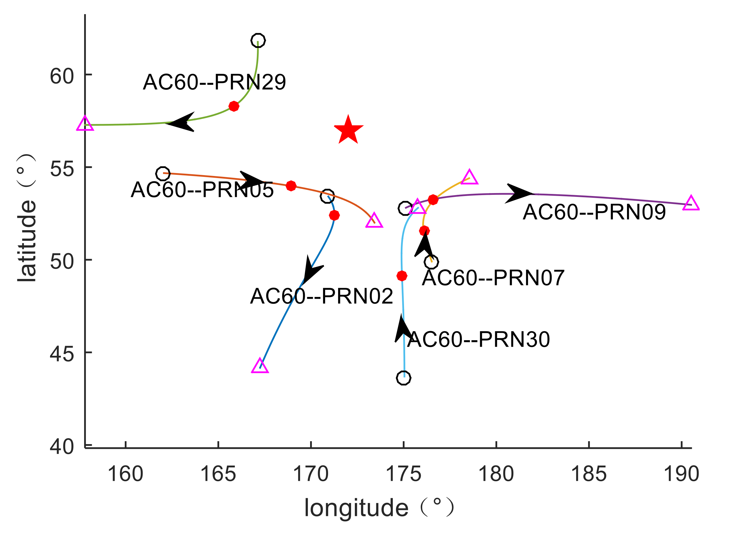Sensors 20 03201 g005