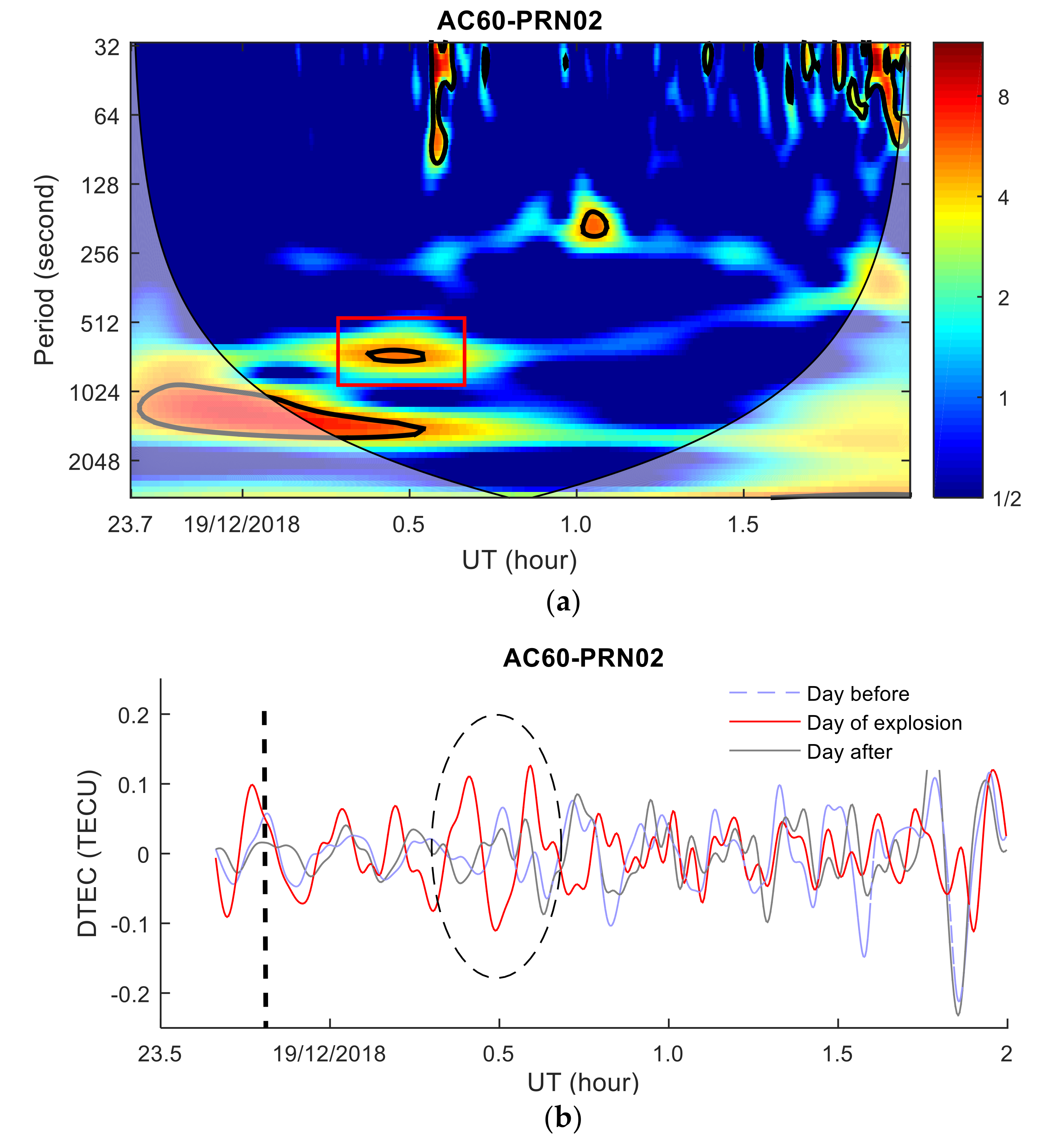 Sensors 20 03201 g006a