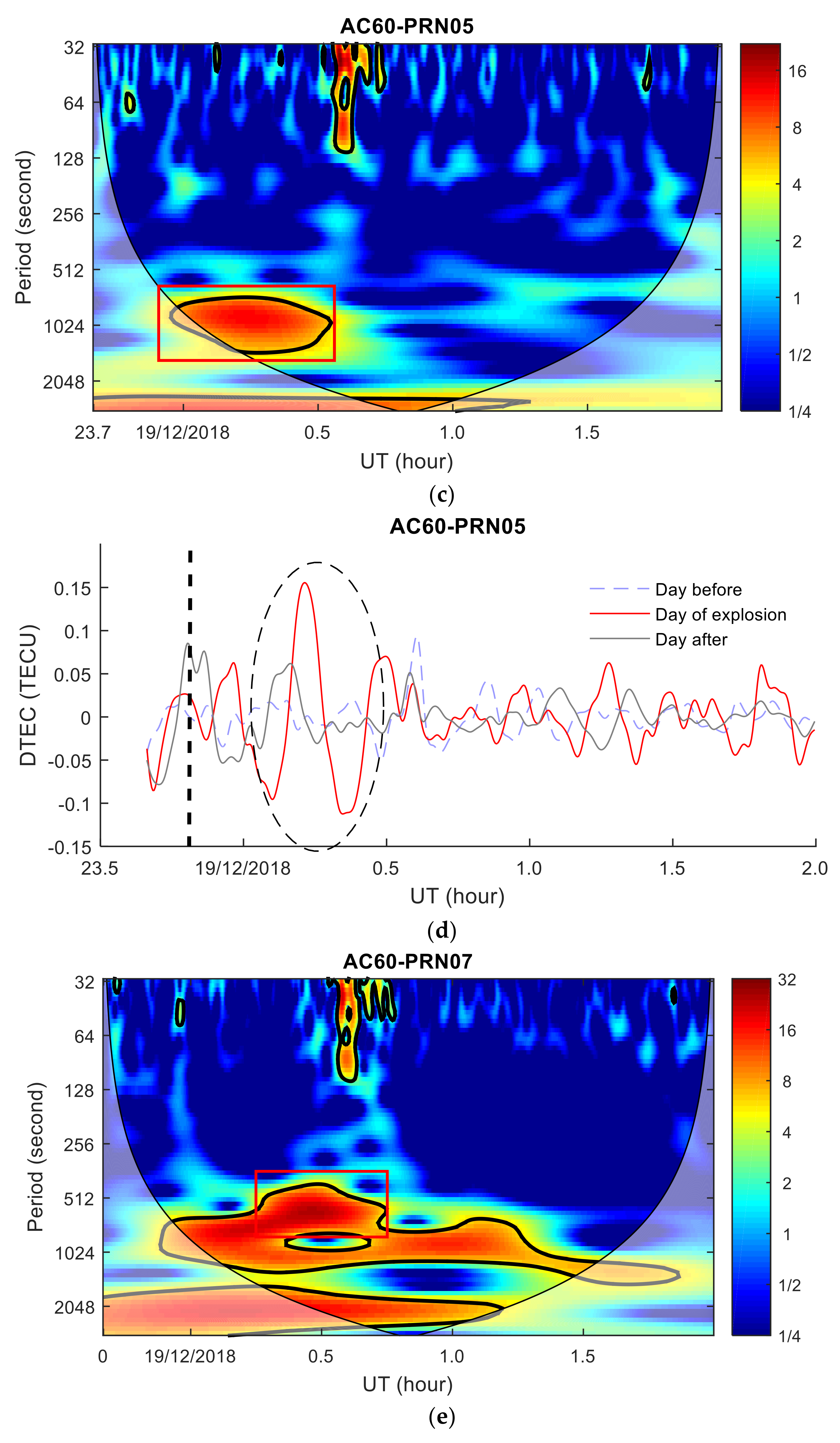 Sensors 20 03201 g006b