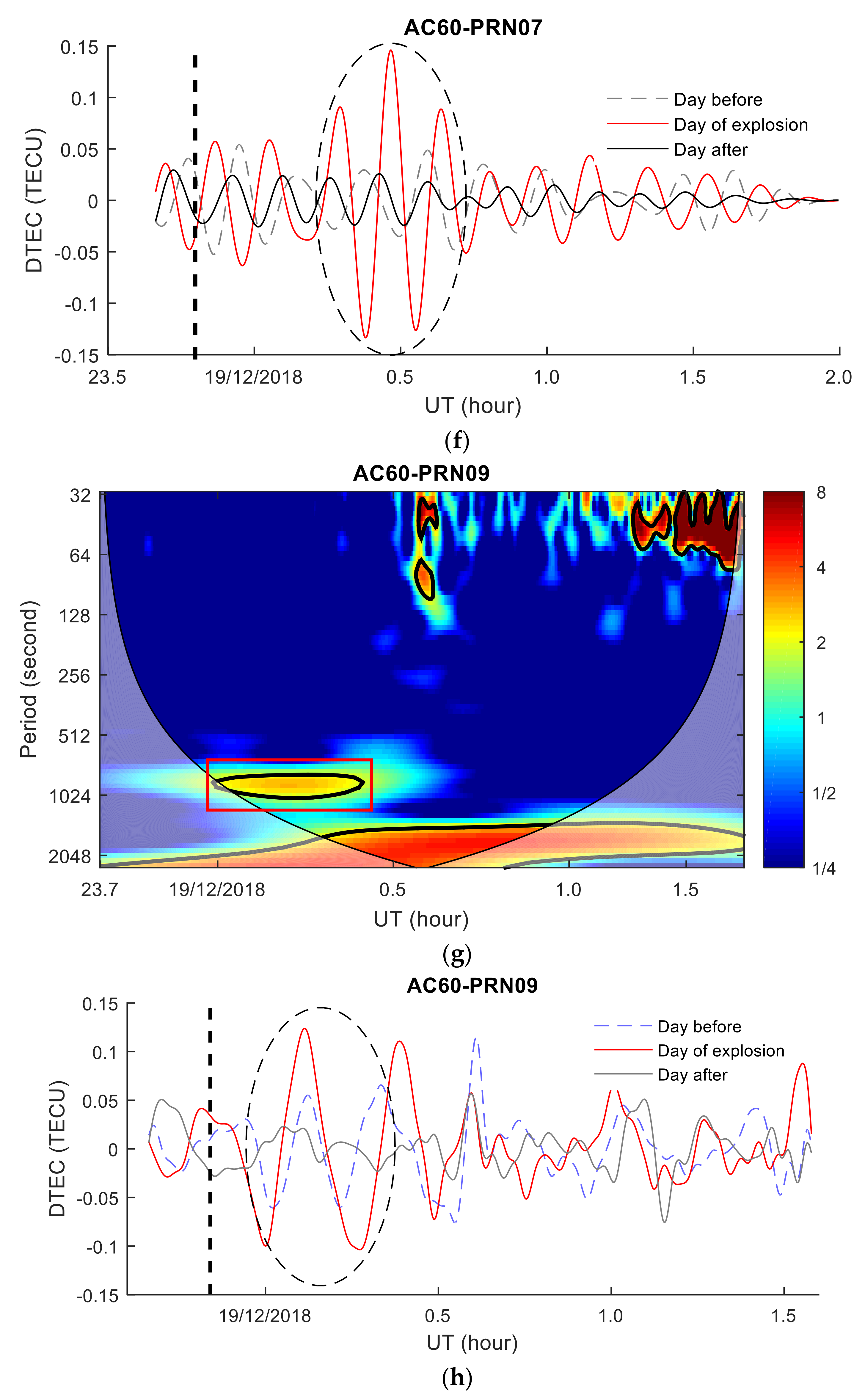 Sensors 20 03201 g006c