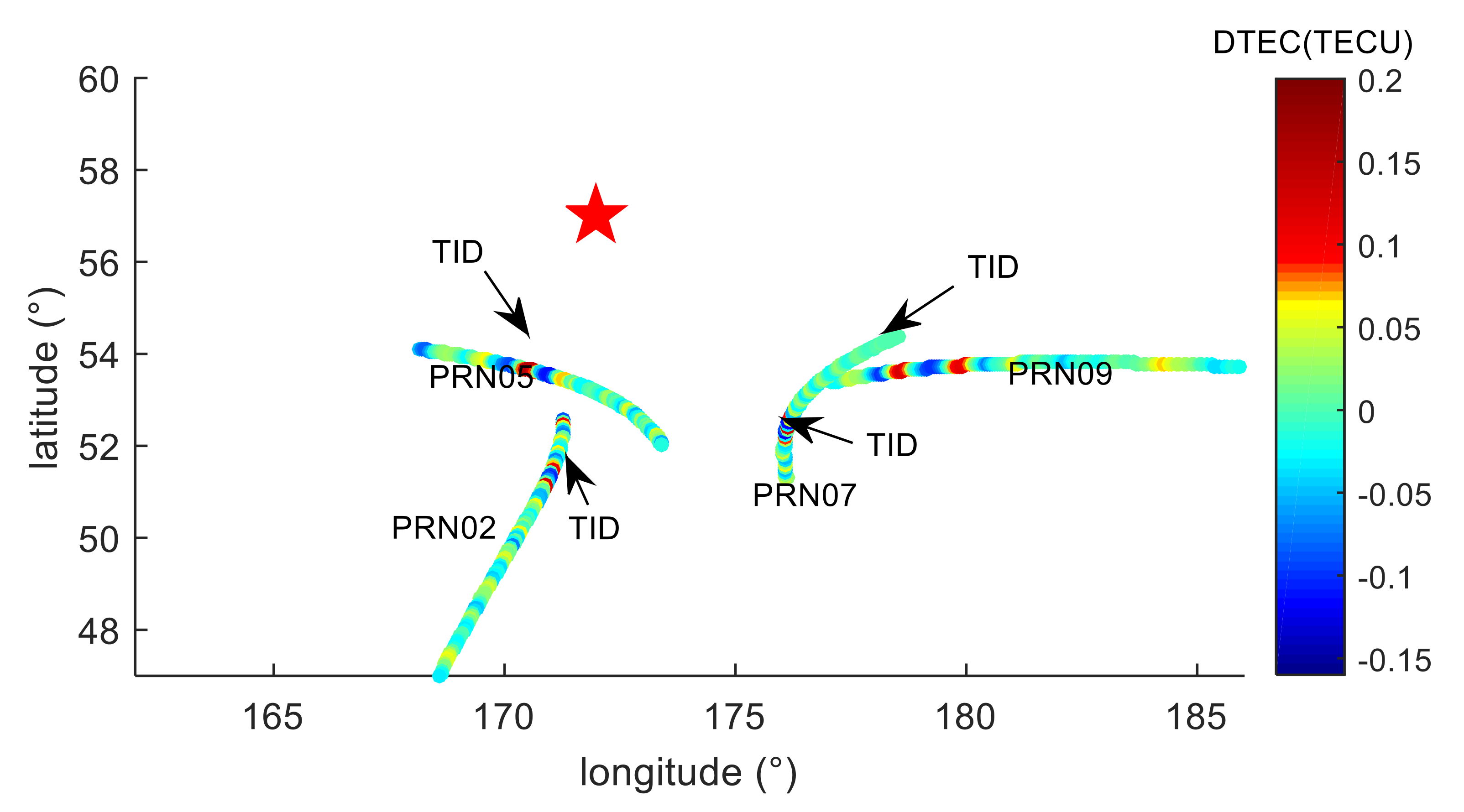 Sensors 20 03201 g007
