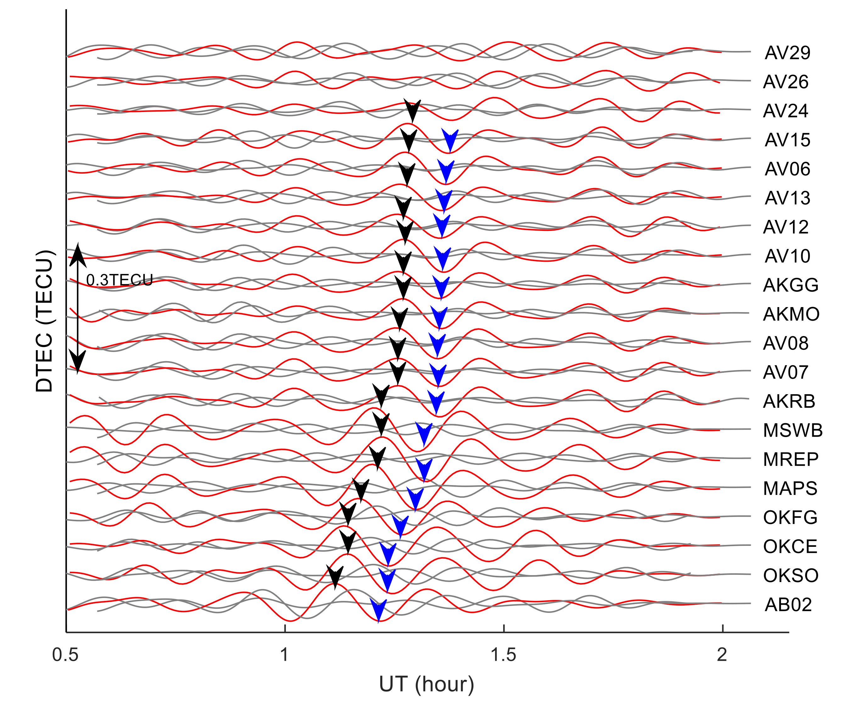 Sensors 20 03201 g008