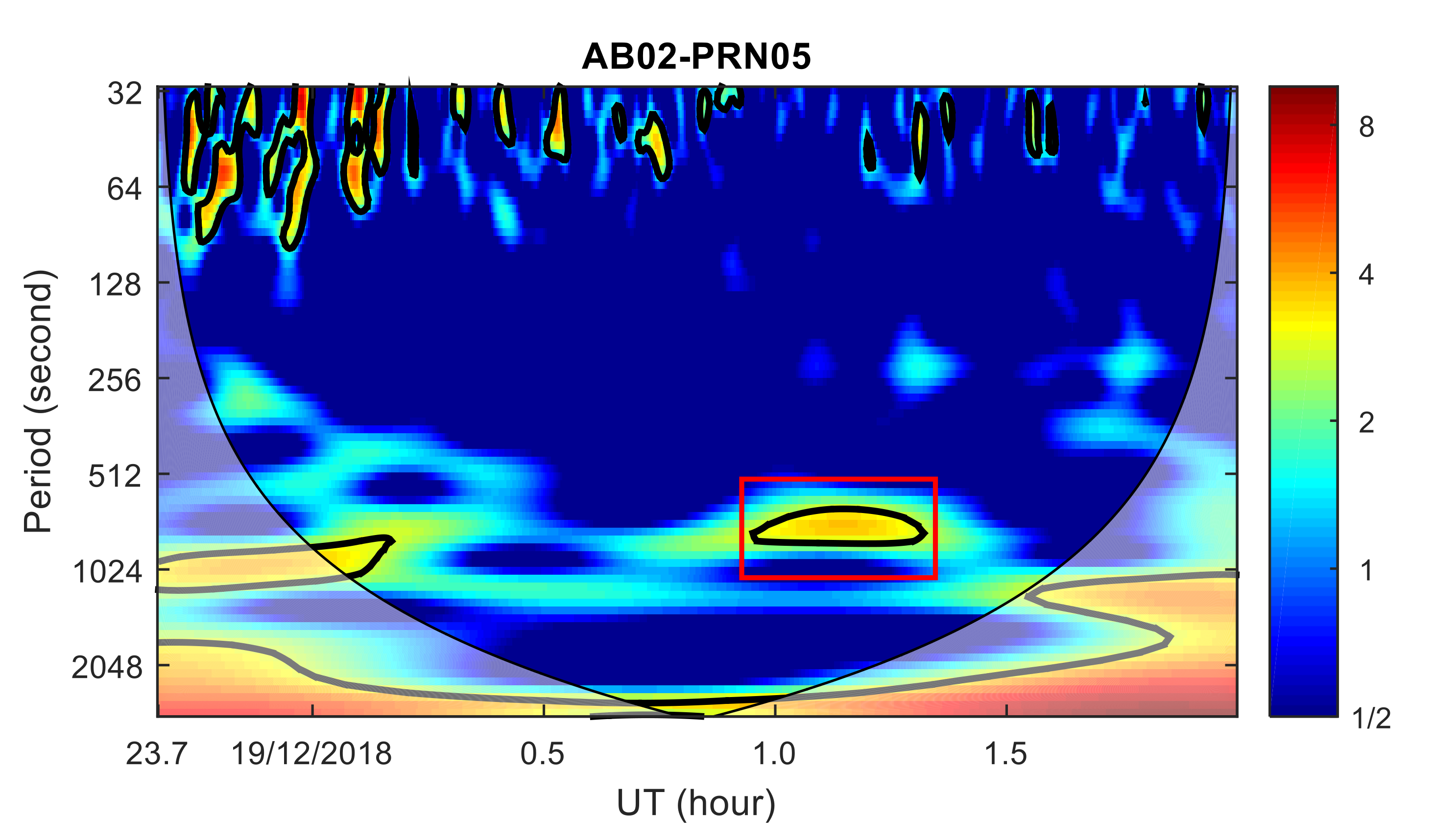 Sensors 20 03201 g009