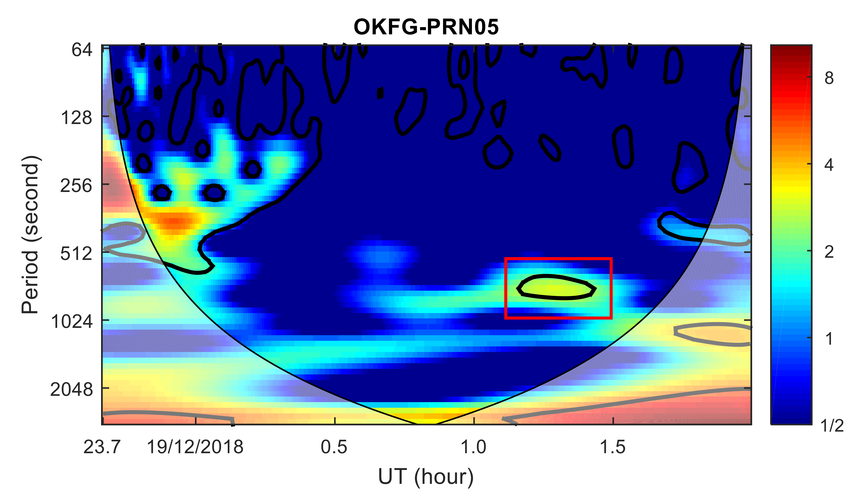 Sensors 20 03201 g010