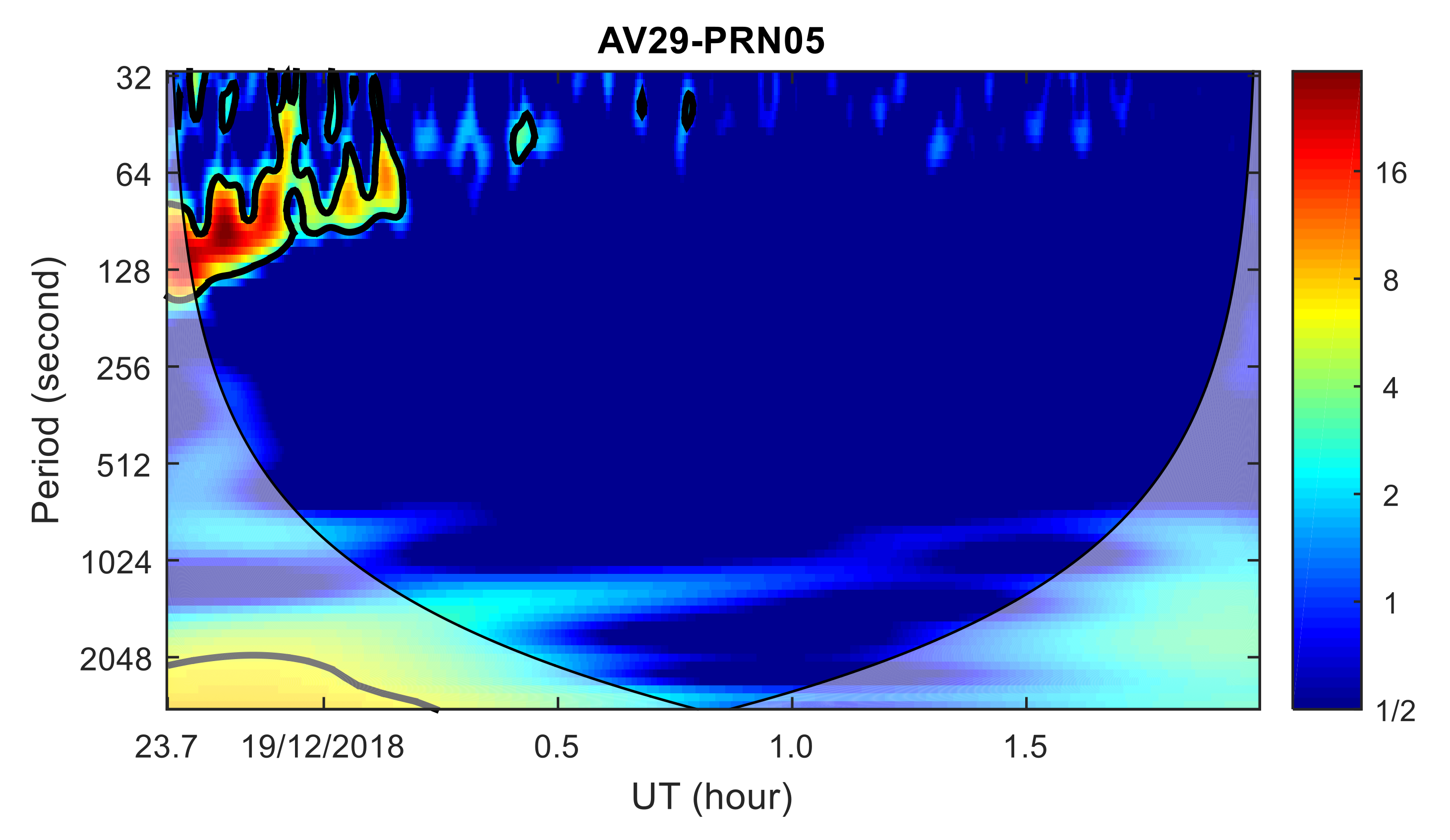 Sensors 20 03201 g011