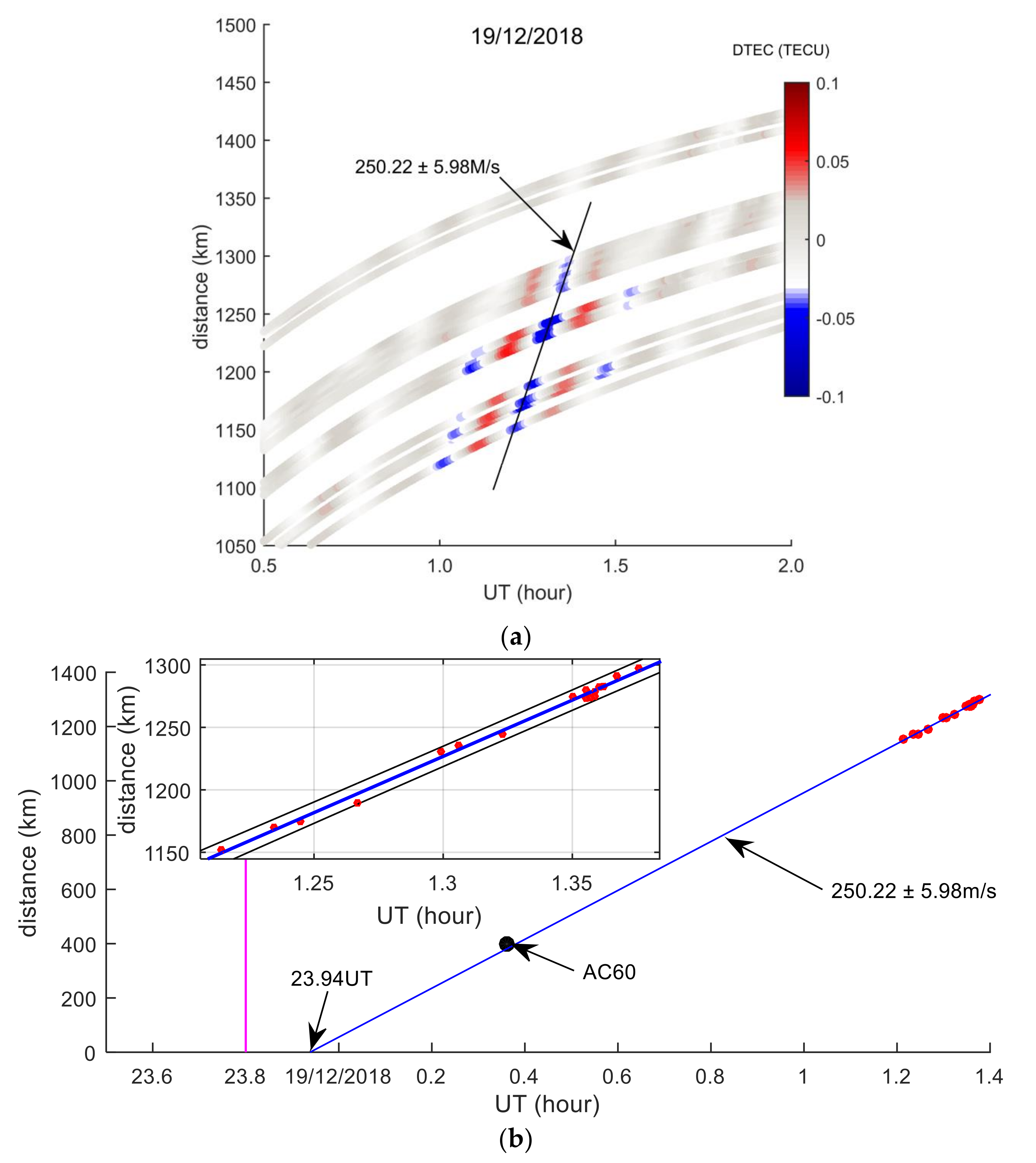 Sensors 20 03201 g013