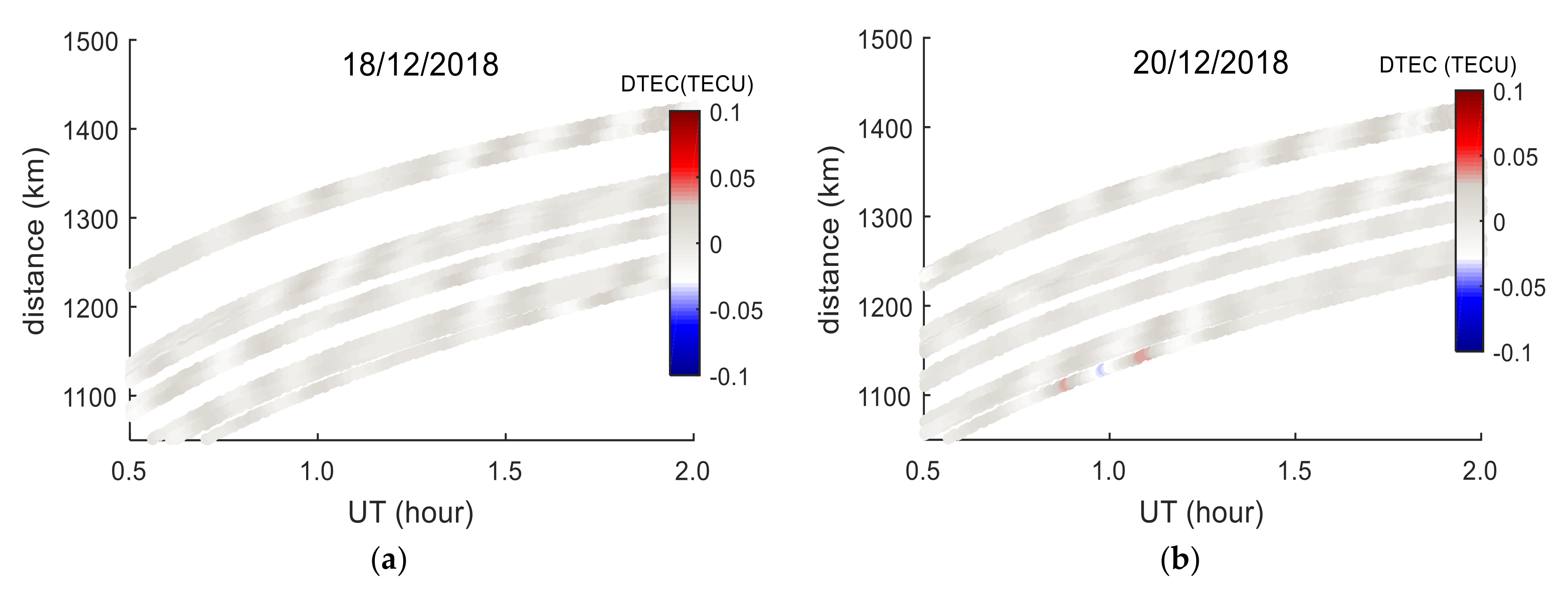 Sensors 20 03201 g014