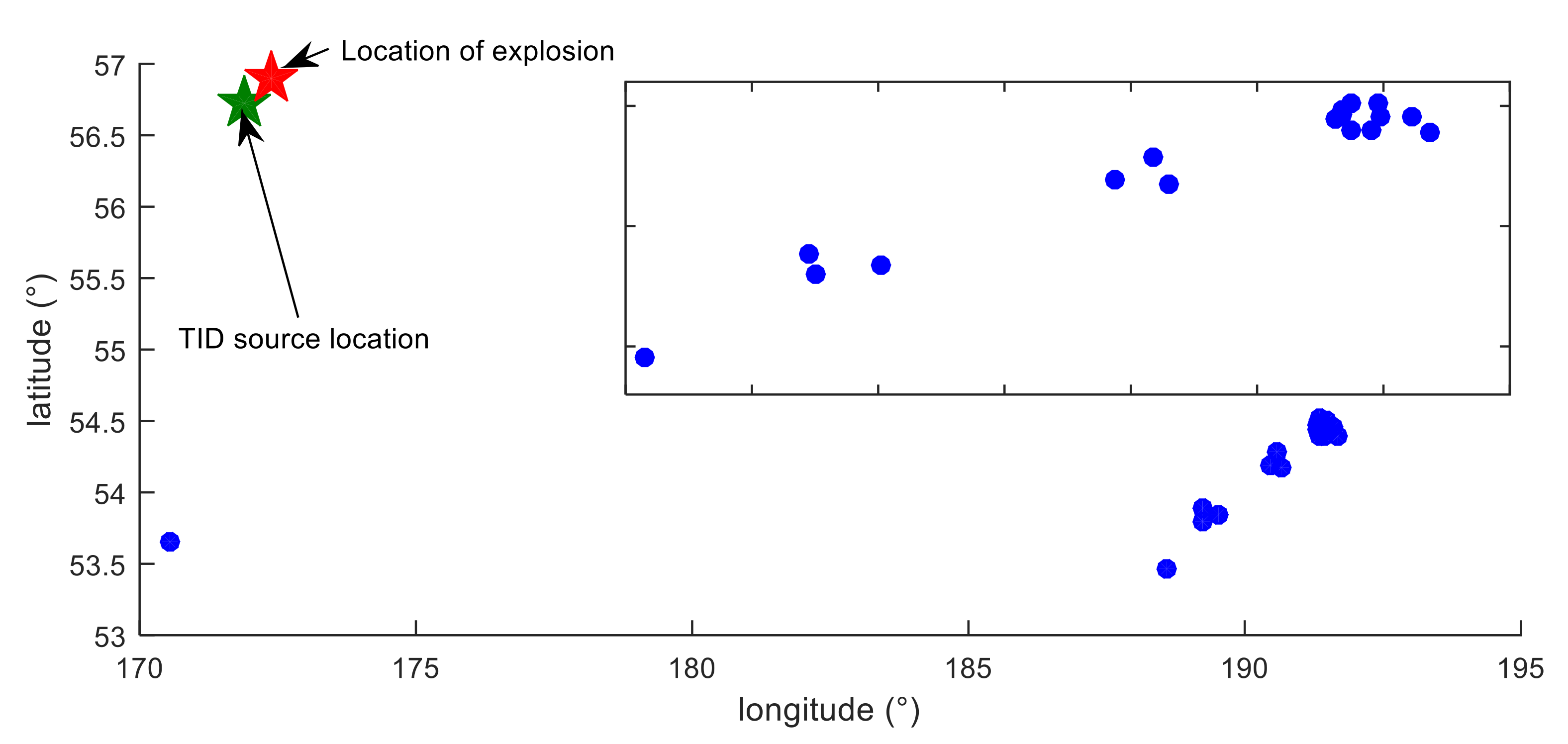 Sensors 20 03201 g015