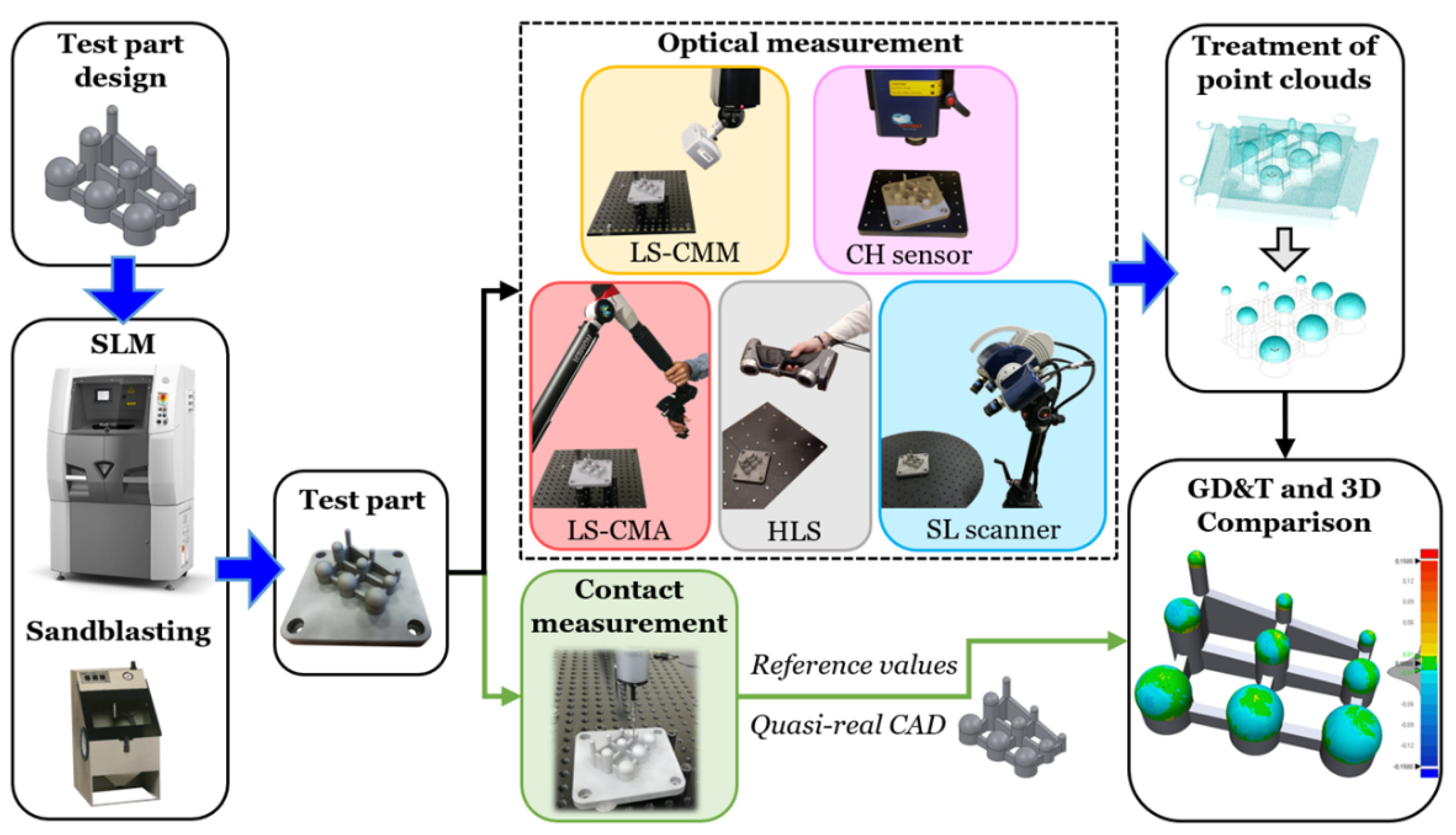 Sensors 20 03202 g001