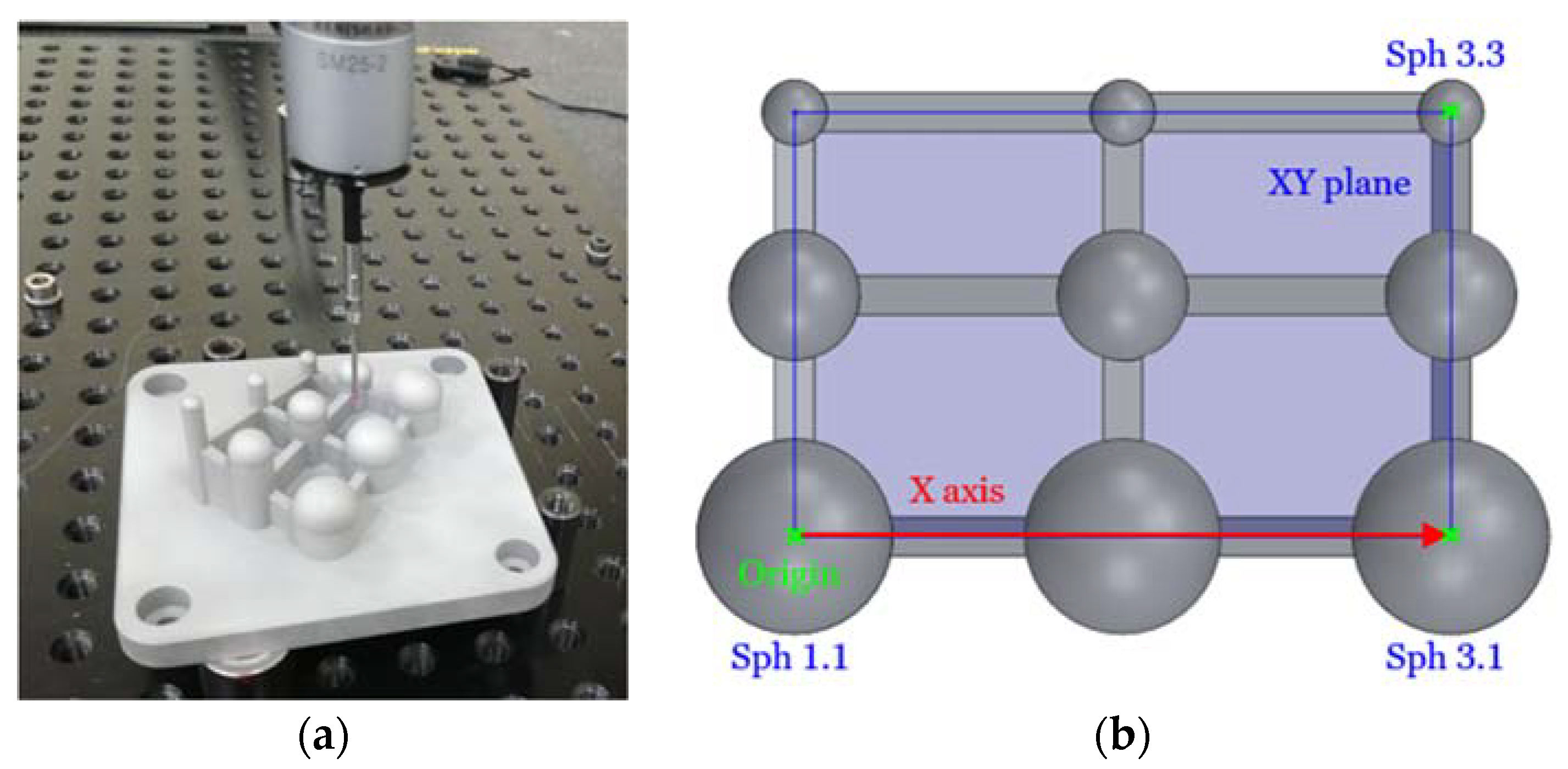 Sensors 20 03202 g004