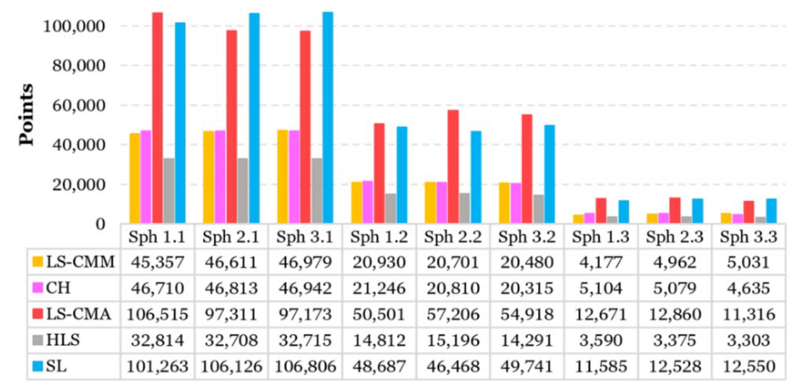 Sensors 20 03202 g006