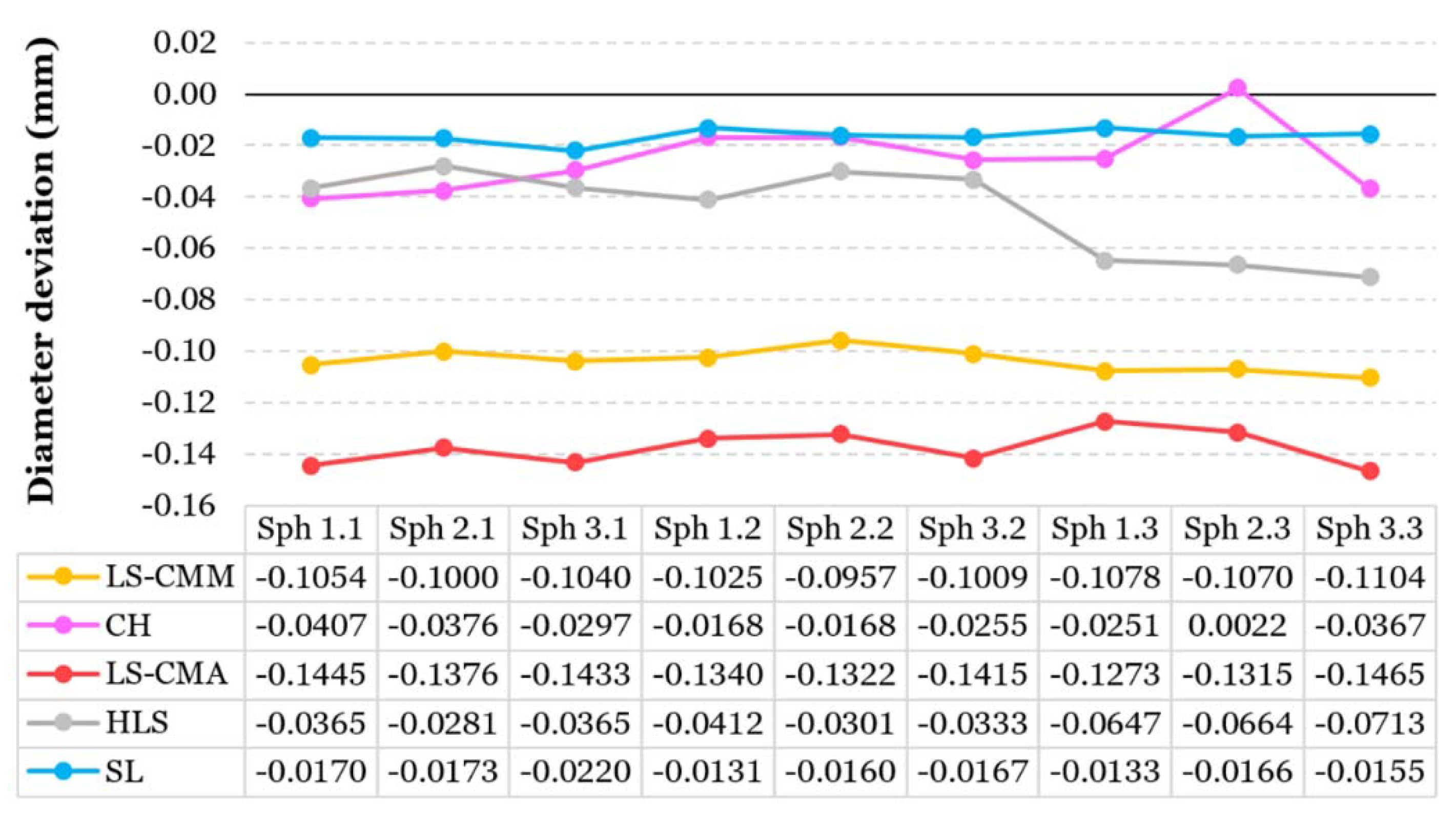 Sensors 20 03202 g007