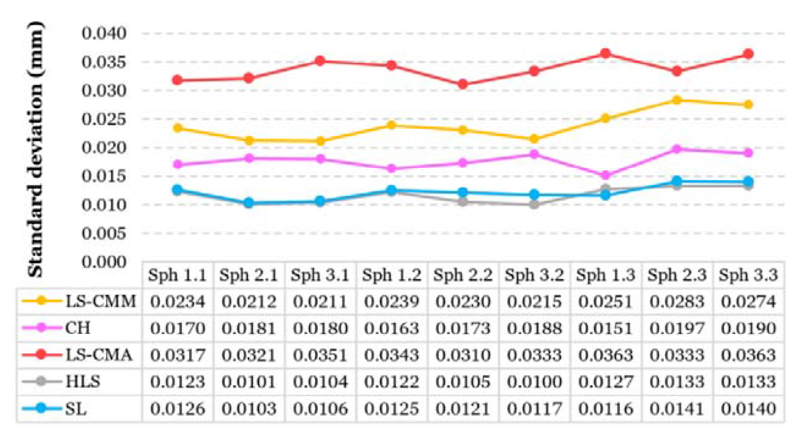 Sensors 20 03202 g009