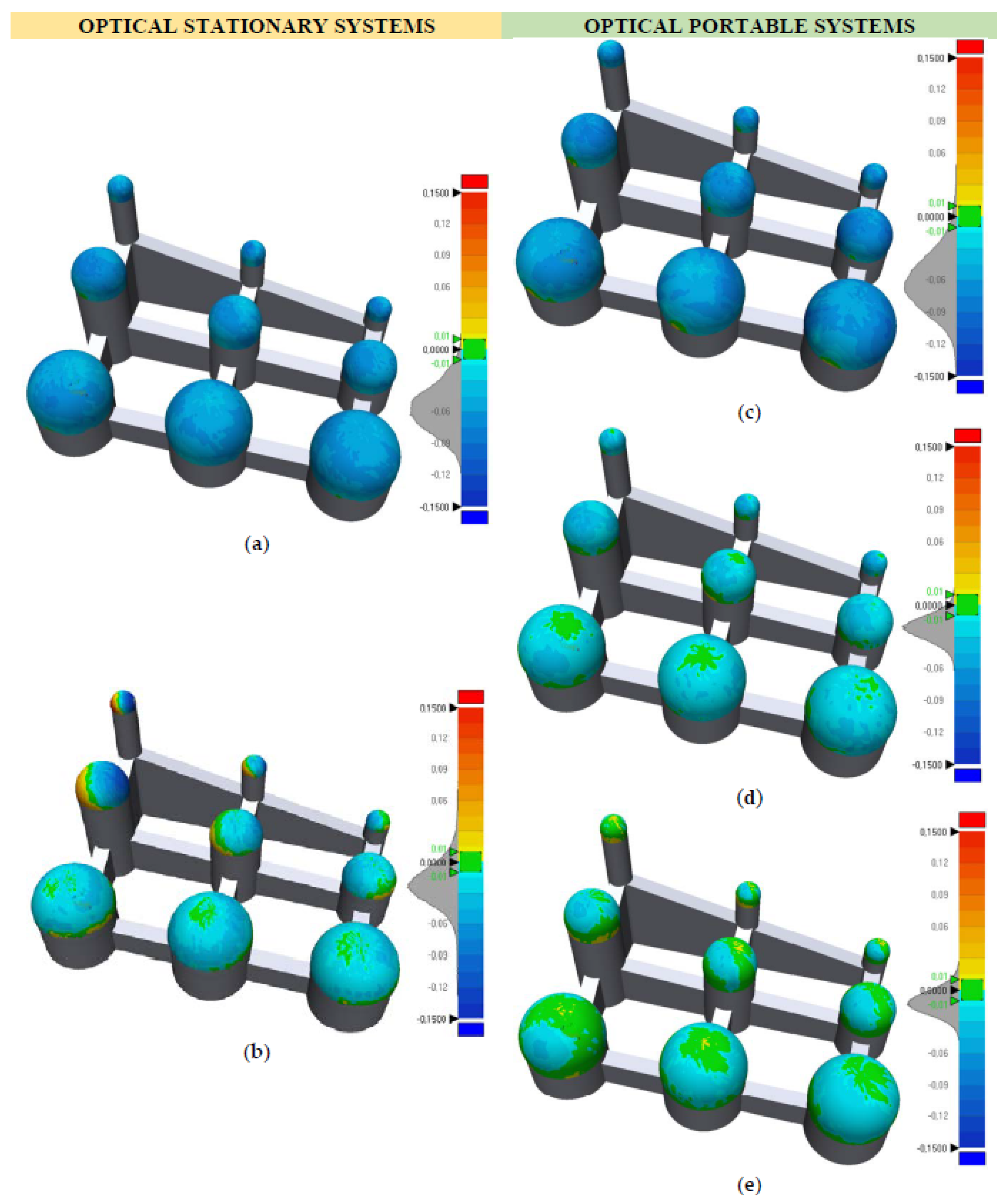 Sensors 20 03202 g010