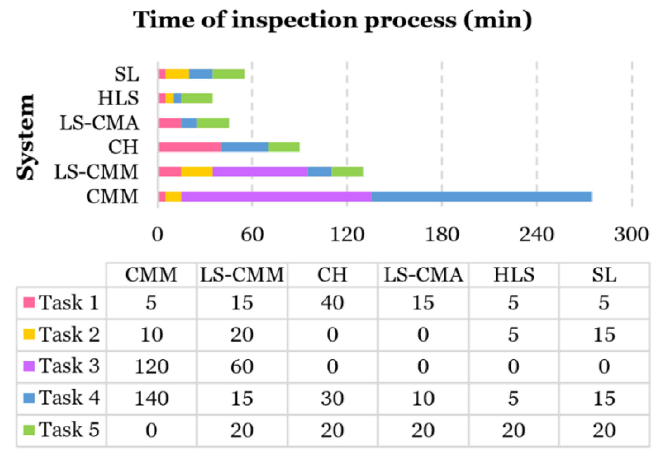 Sensors 20 03202 g011