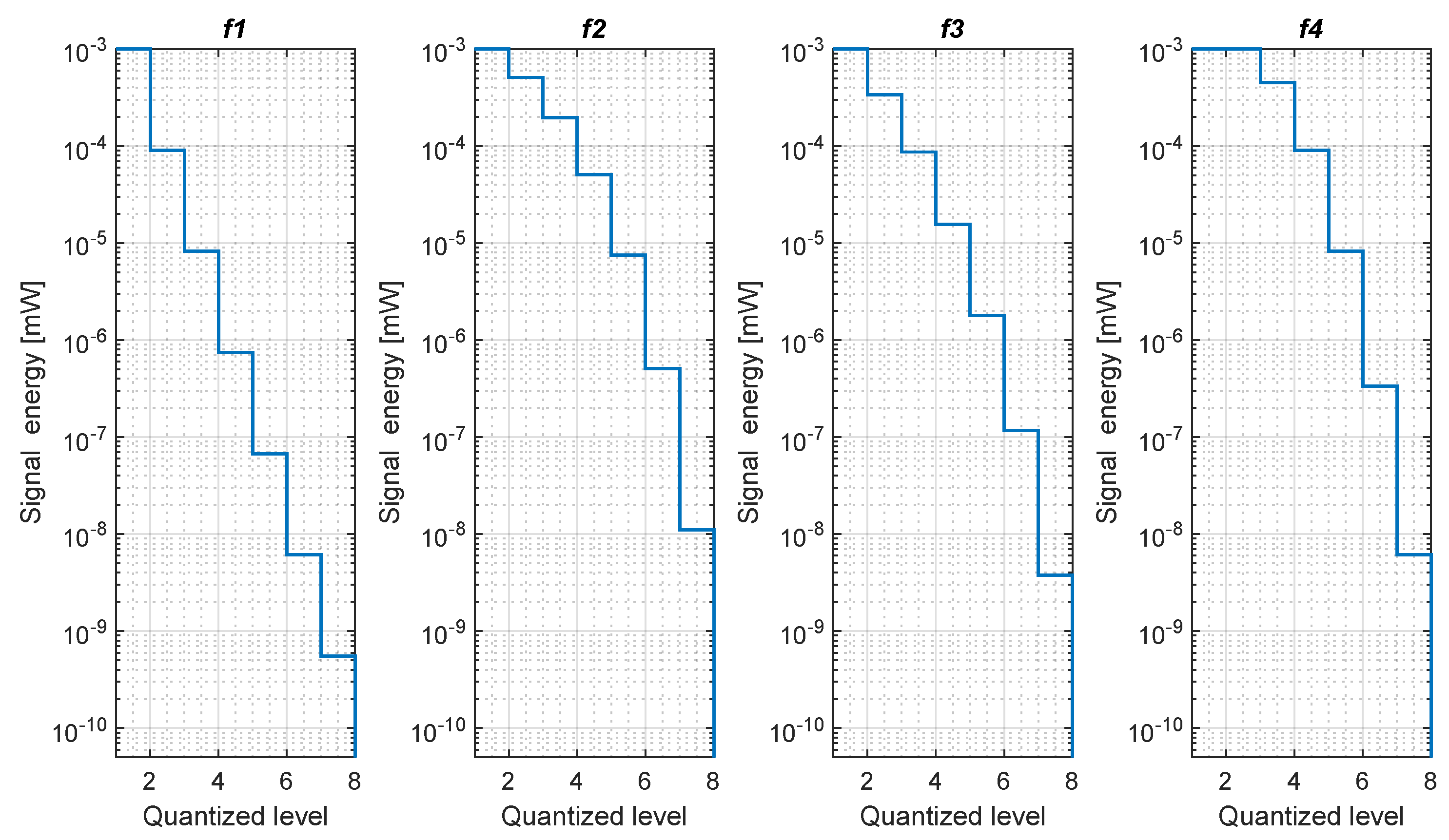 Sensors 20 03203 g003