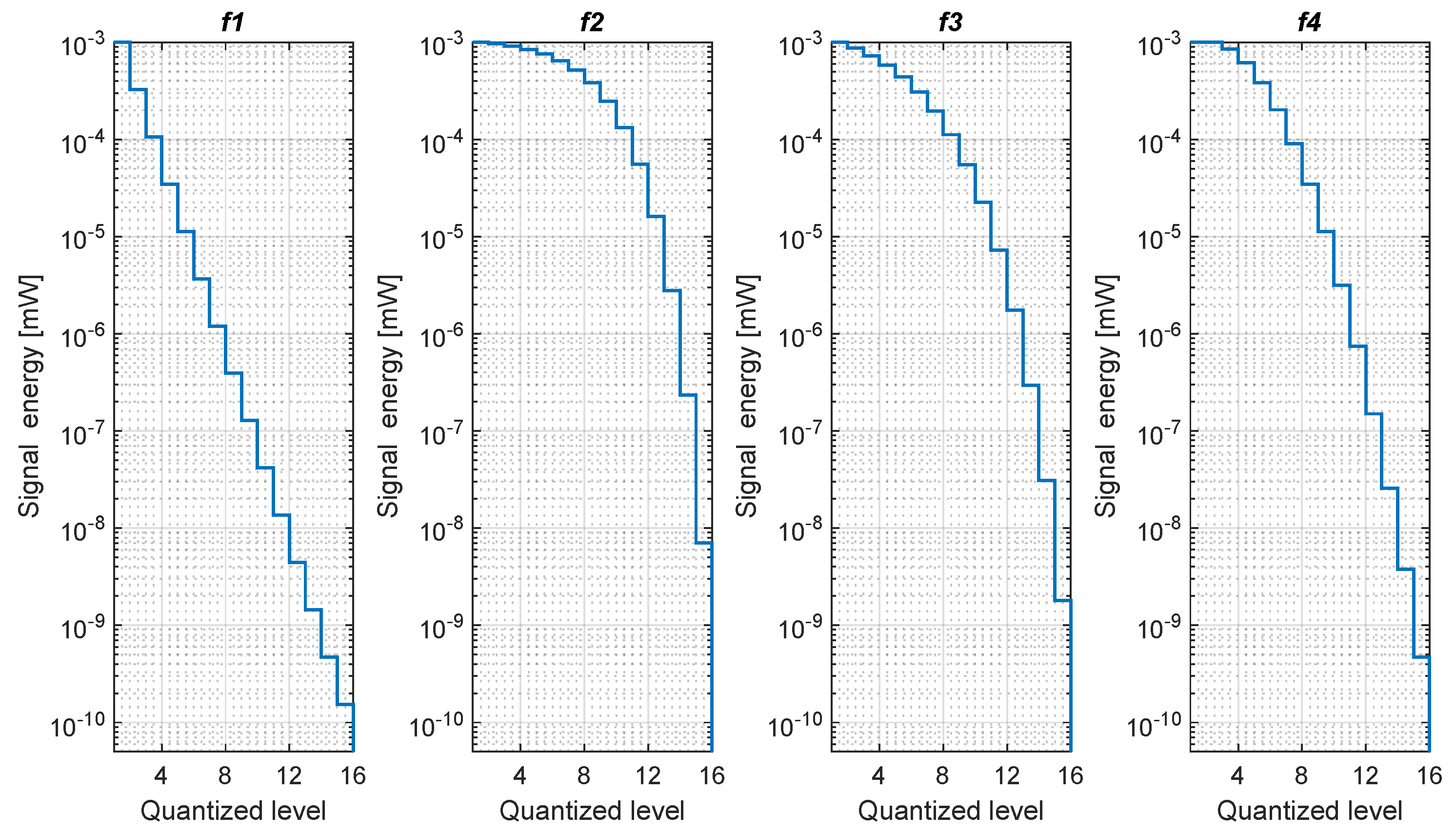 Sensors 20 03203 g004