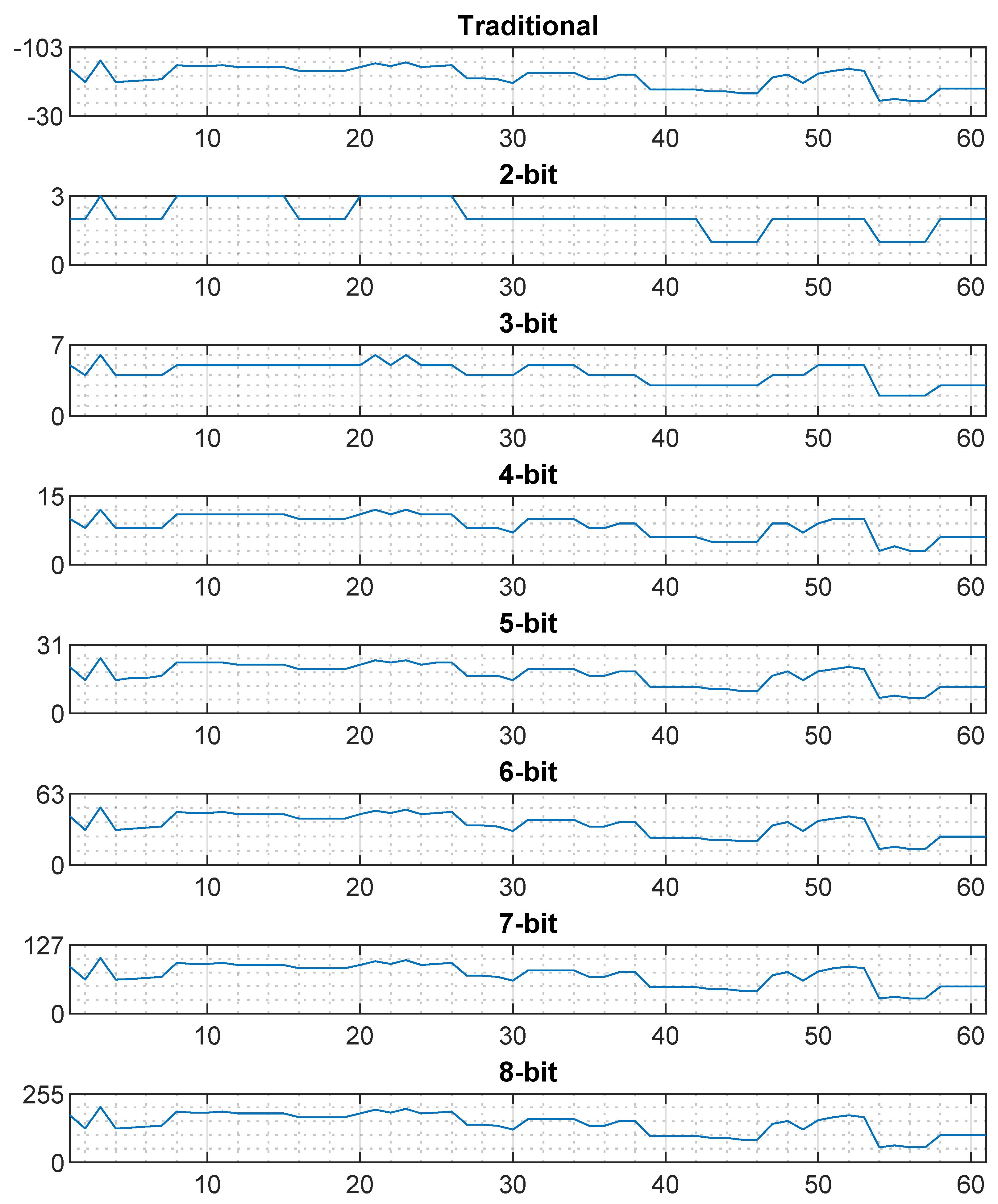 Sensors 20 03203 g005