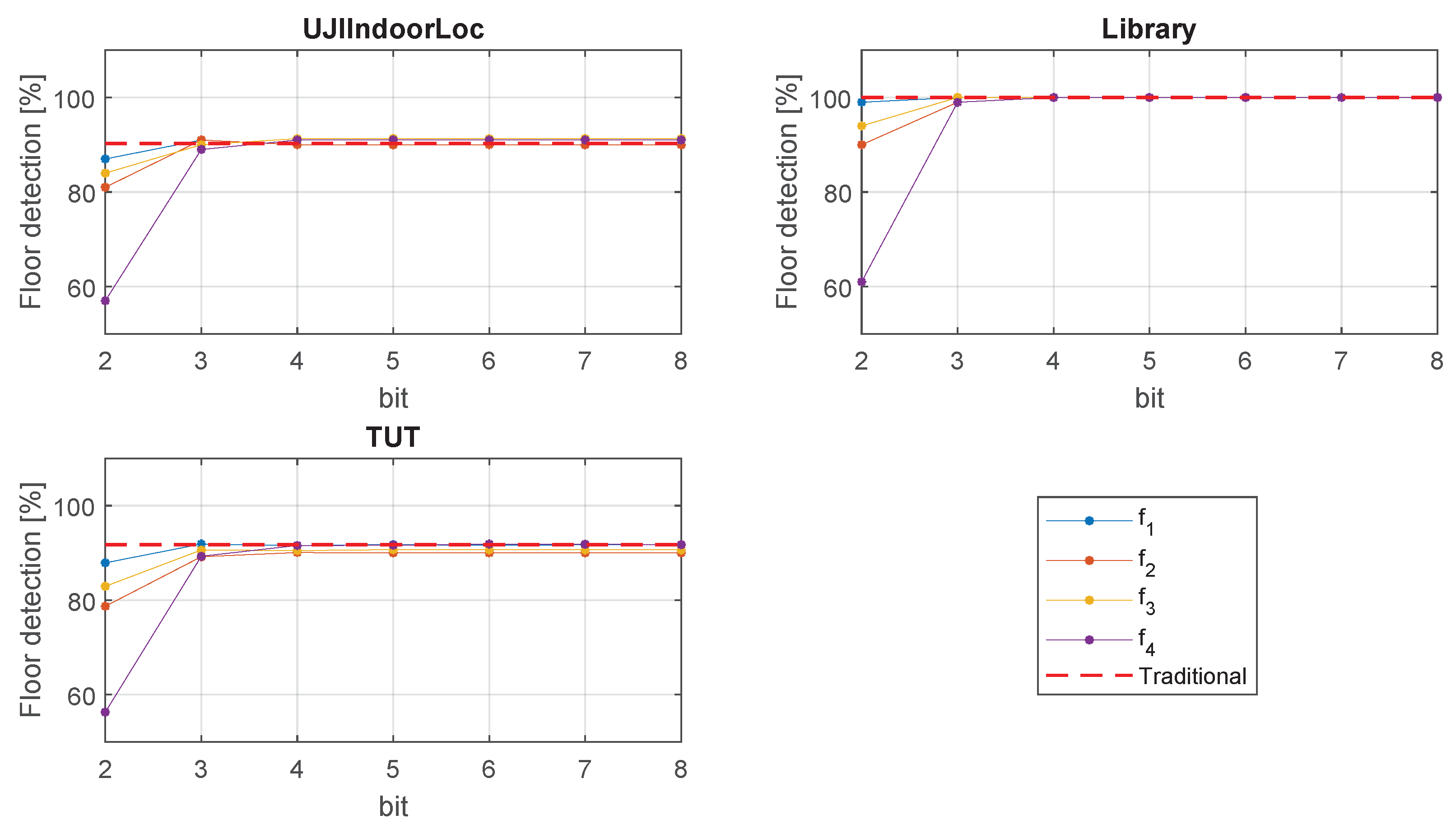 Sensors 20 03203 g007