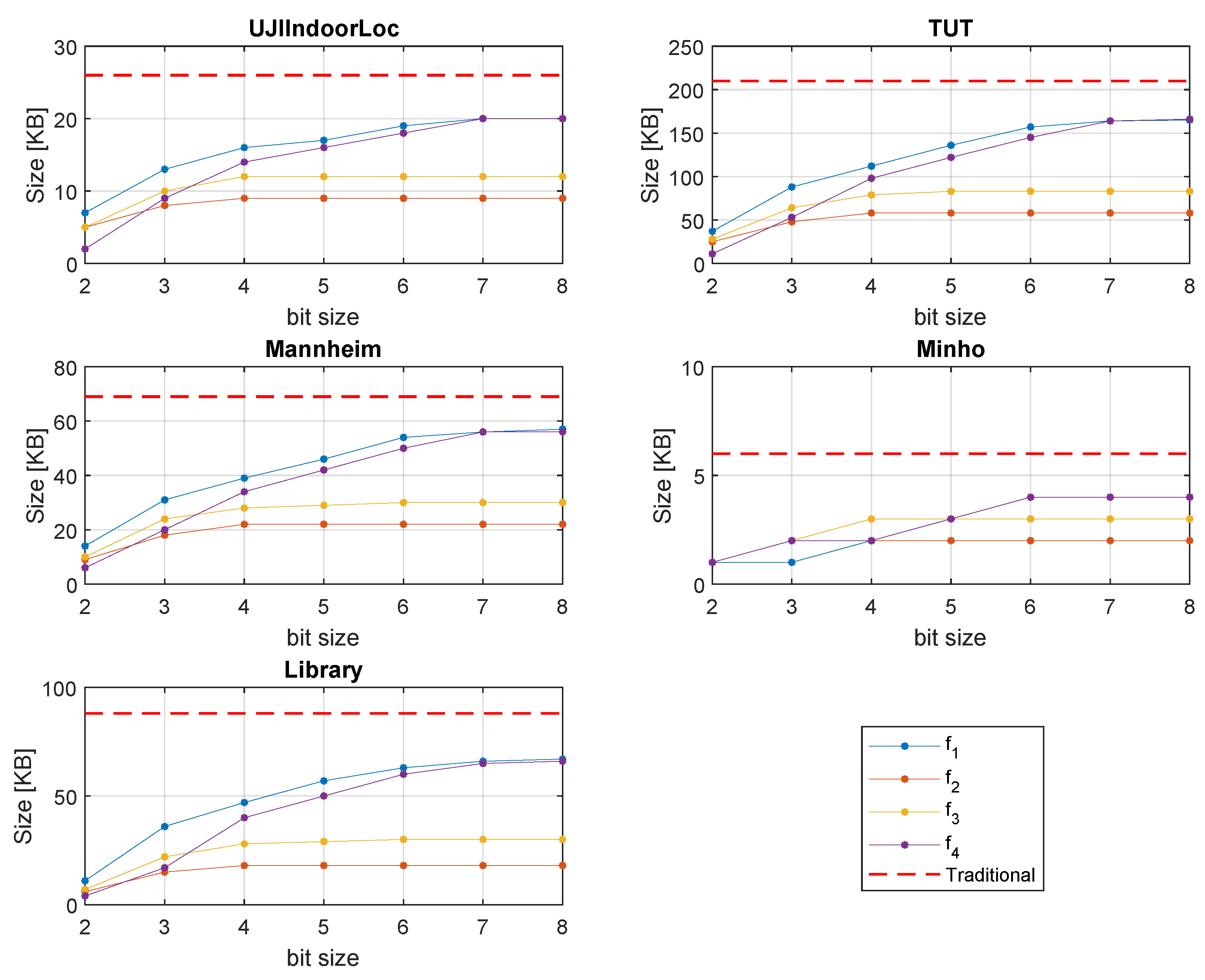 Sensors 20 03203 g009
