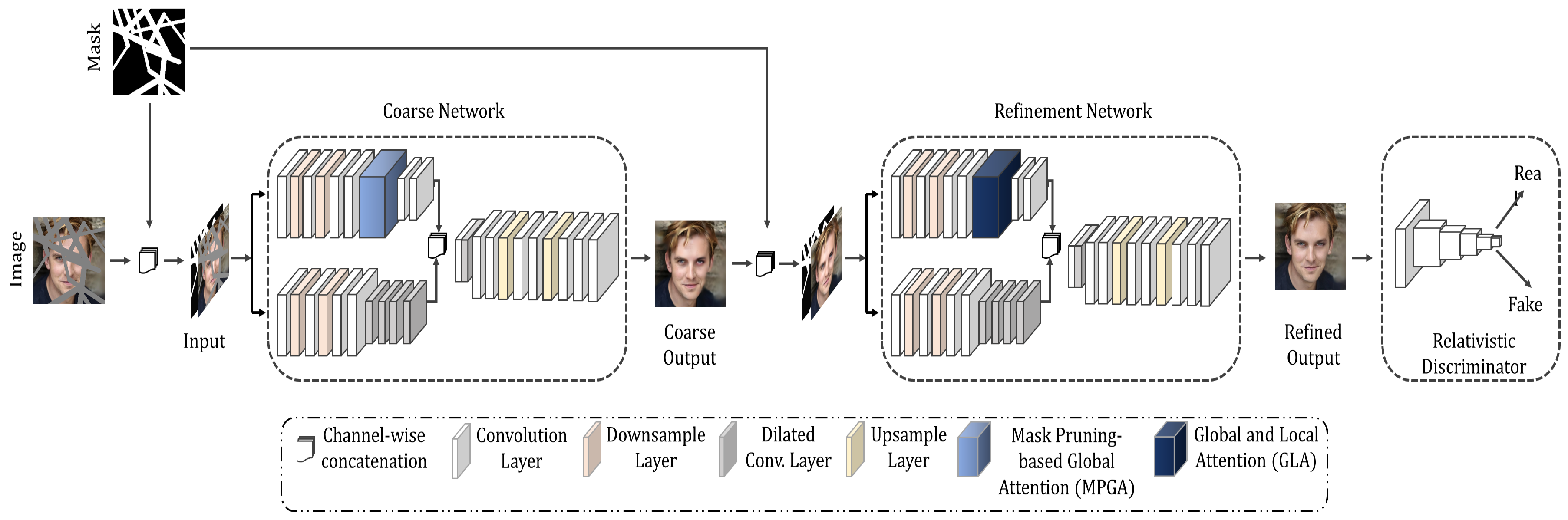 Sensors 20 03204 g002