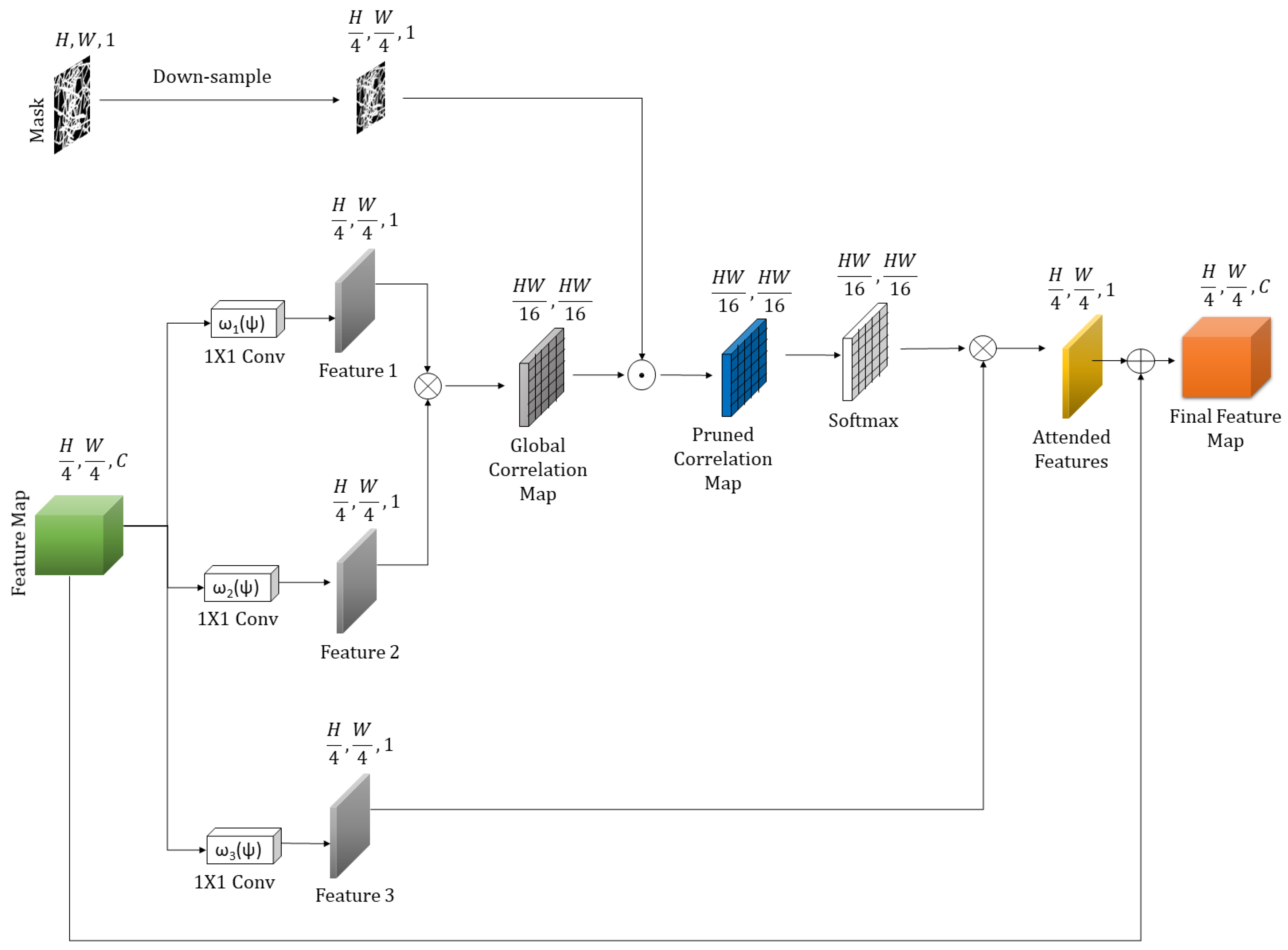 Sensors 20 03204 g003