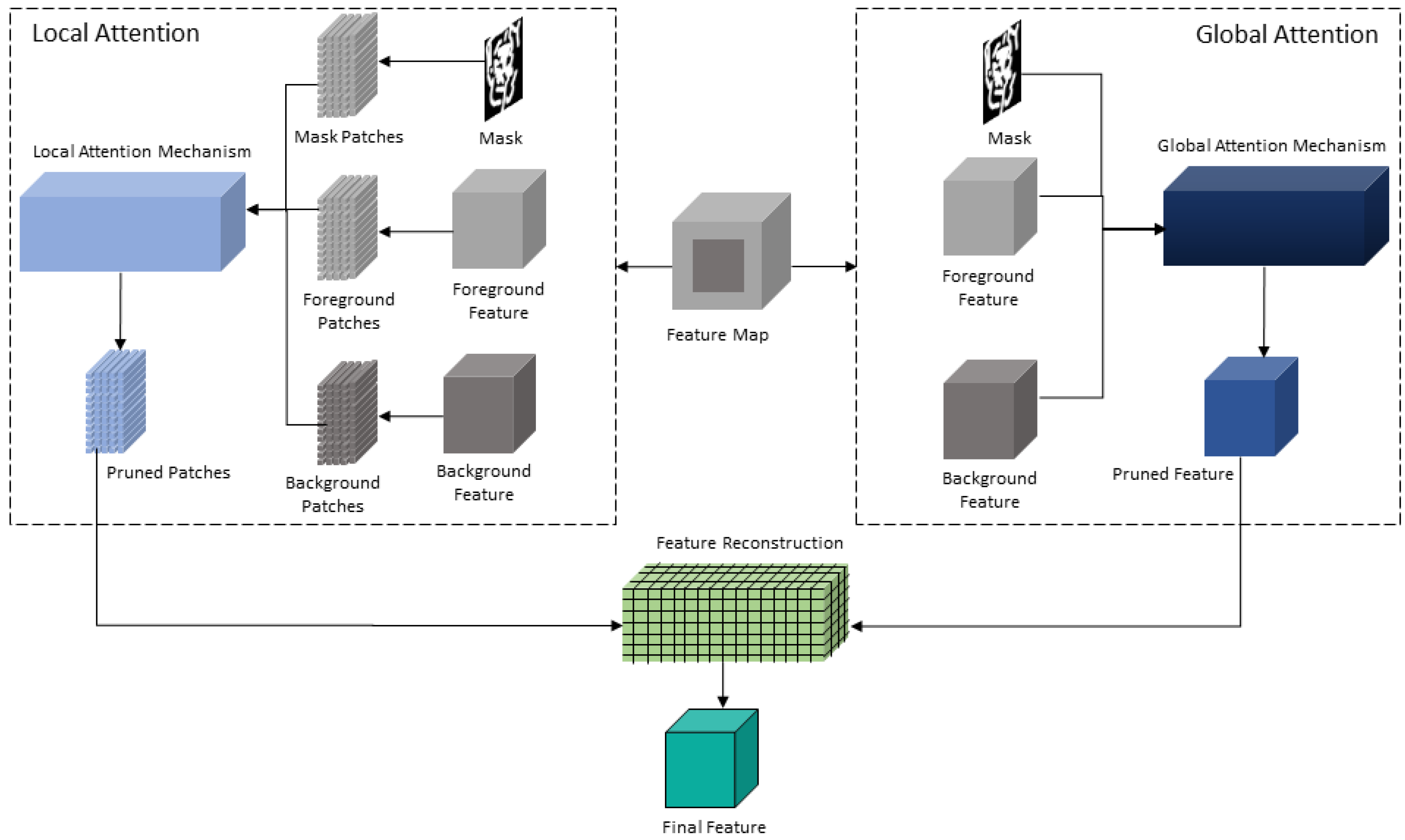 Sensors 20 03204 g004