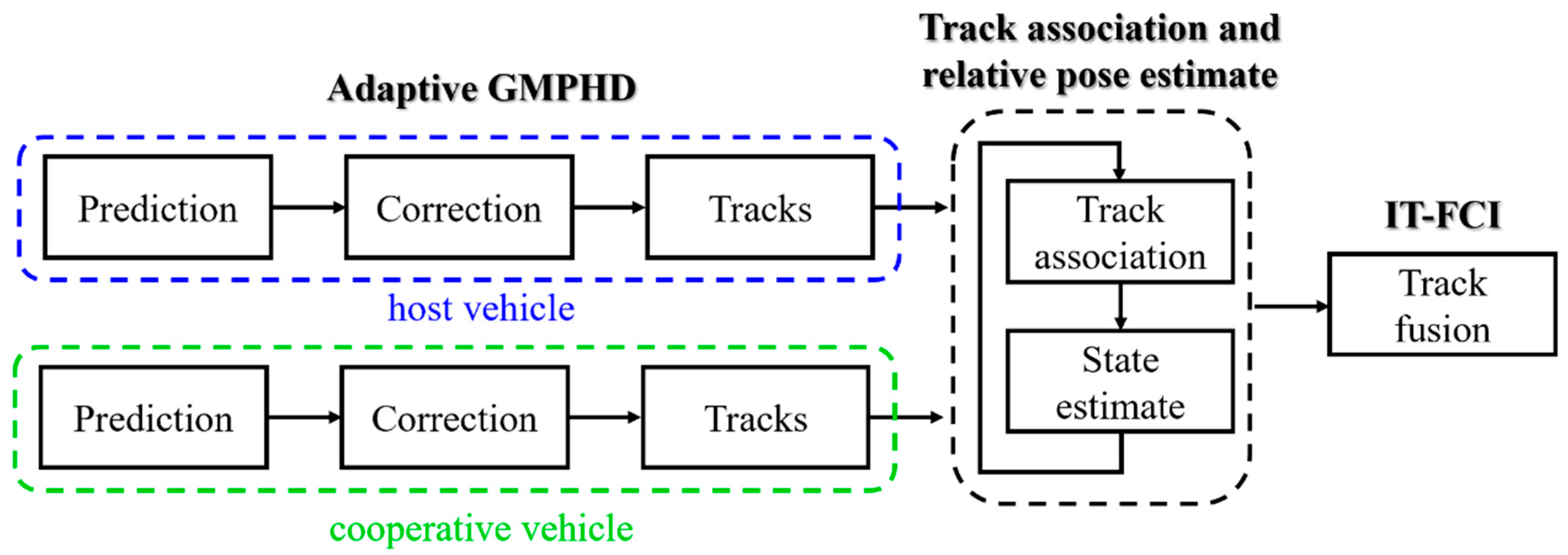 Sensors 20 03212 g001