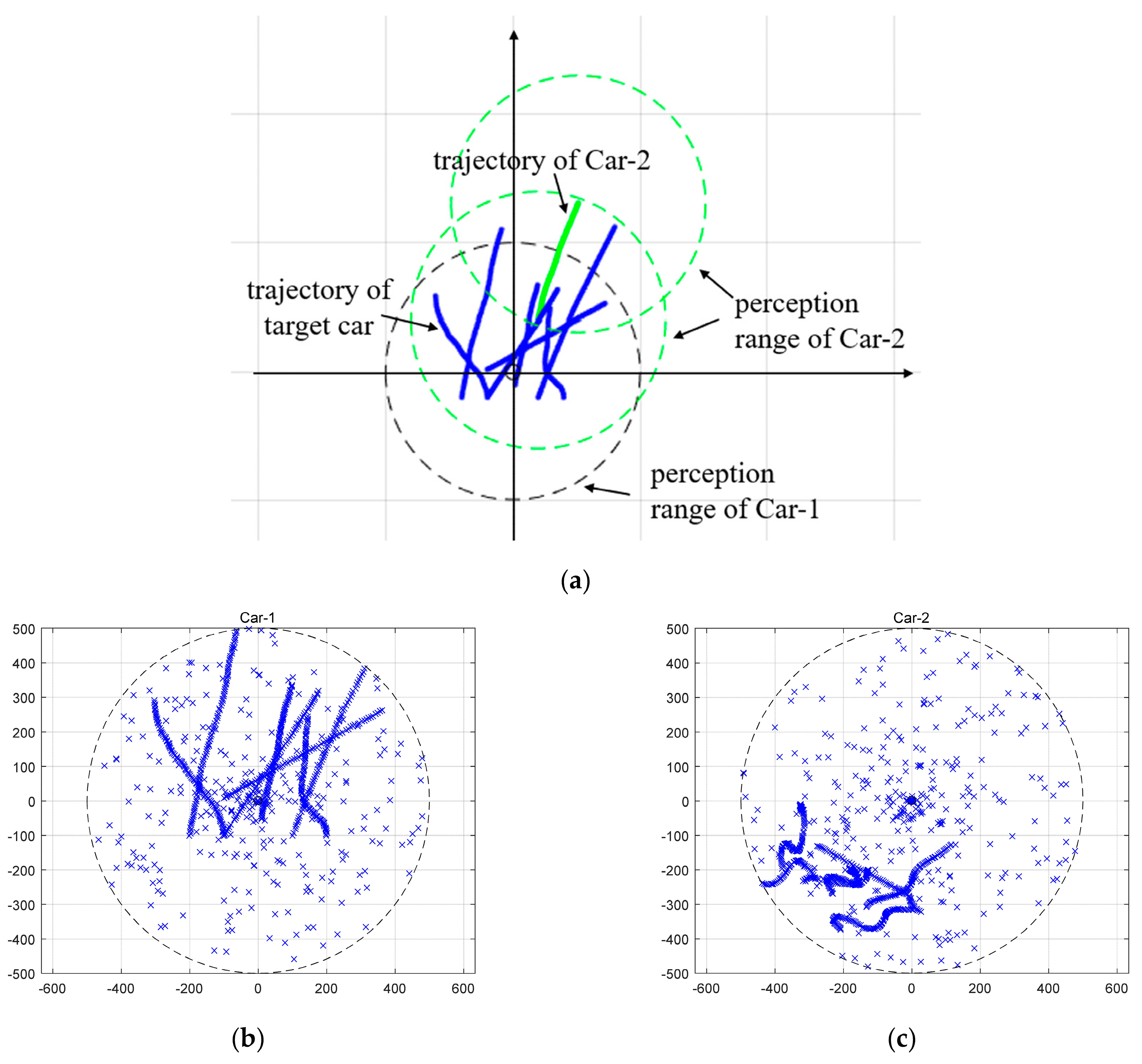 Sensors 20 03212 g003