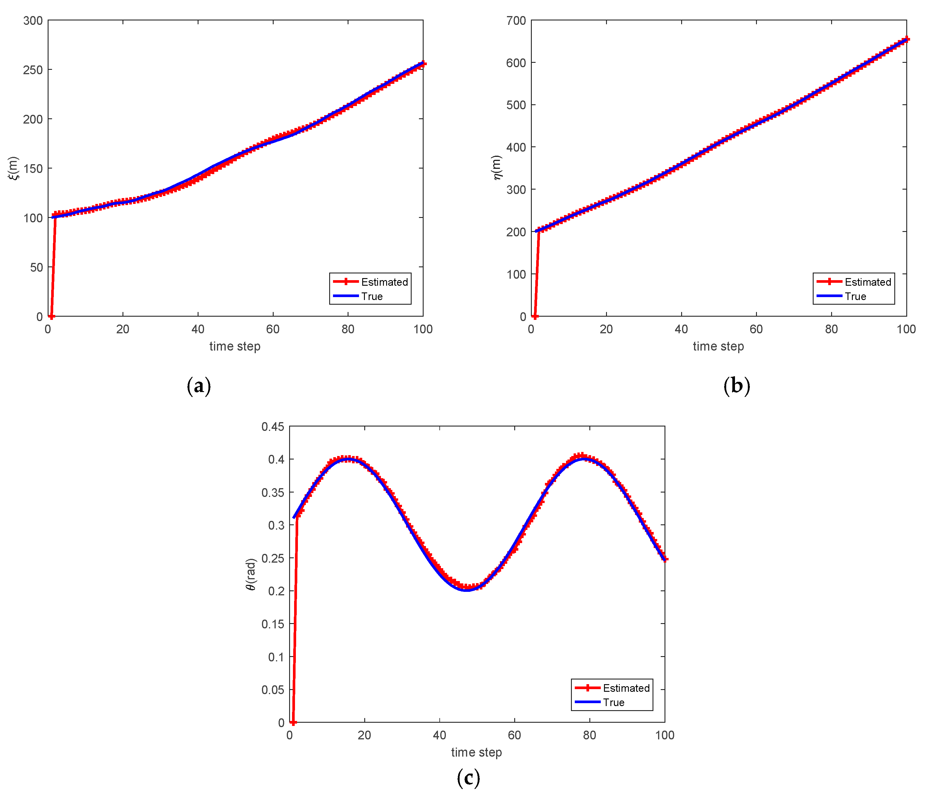 Sensors 20 03212 g004