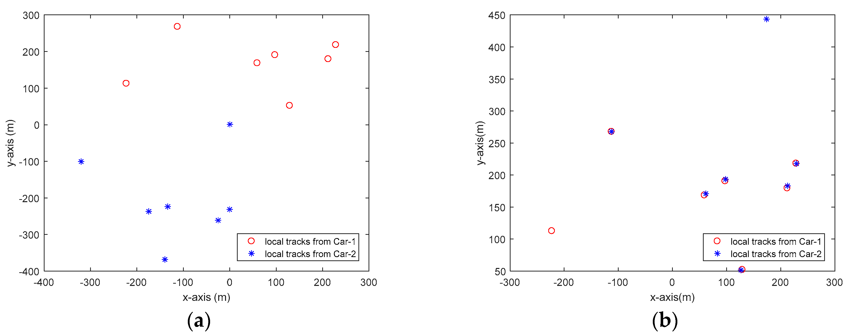 Sensors 20 03212 g005