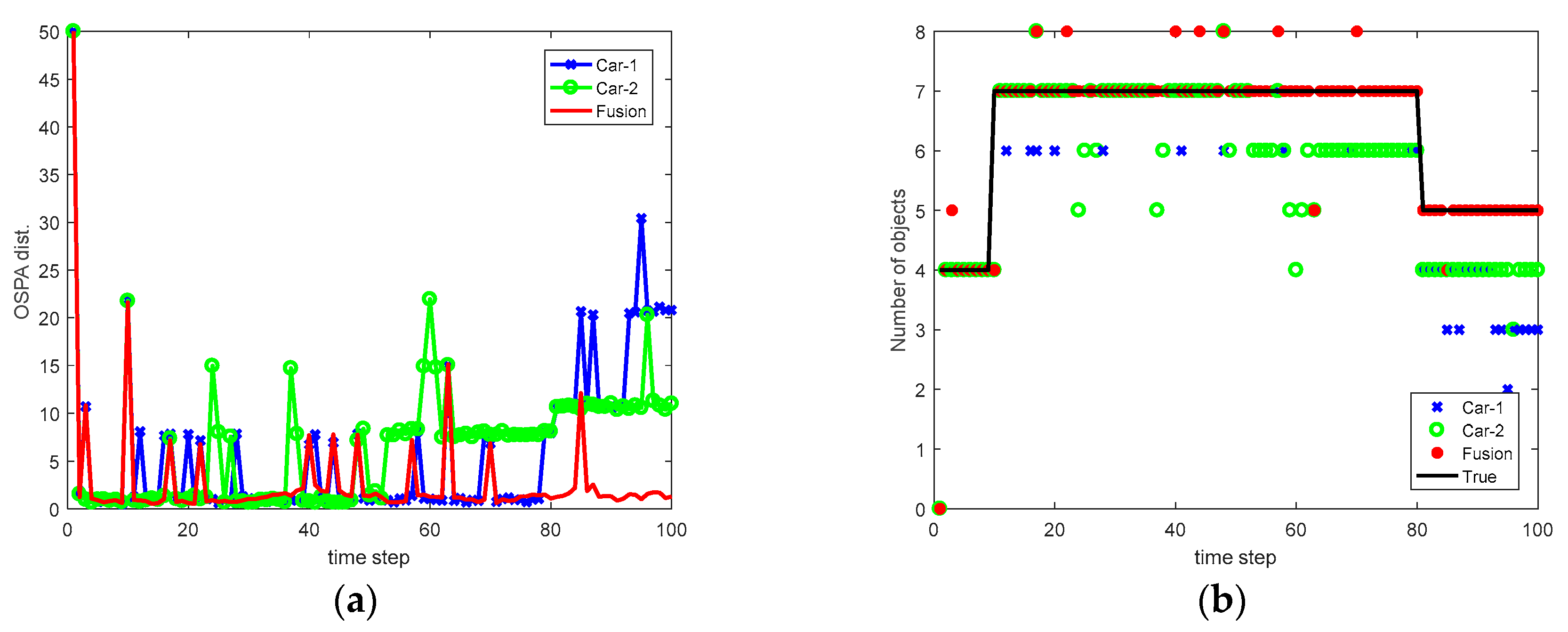 Sensors 20 03212 g006