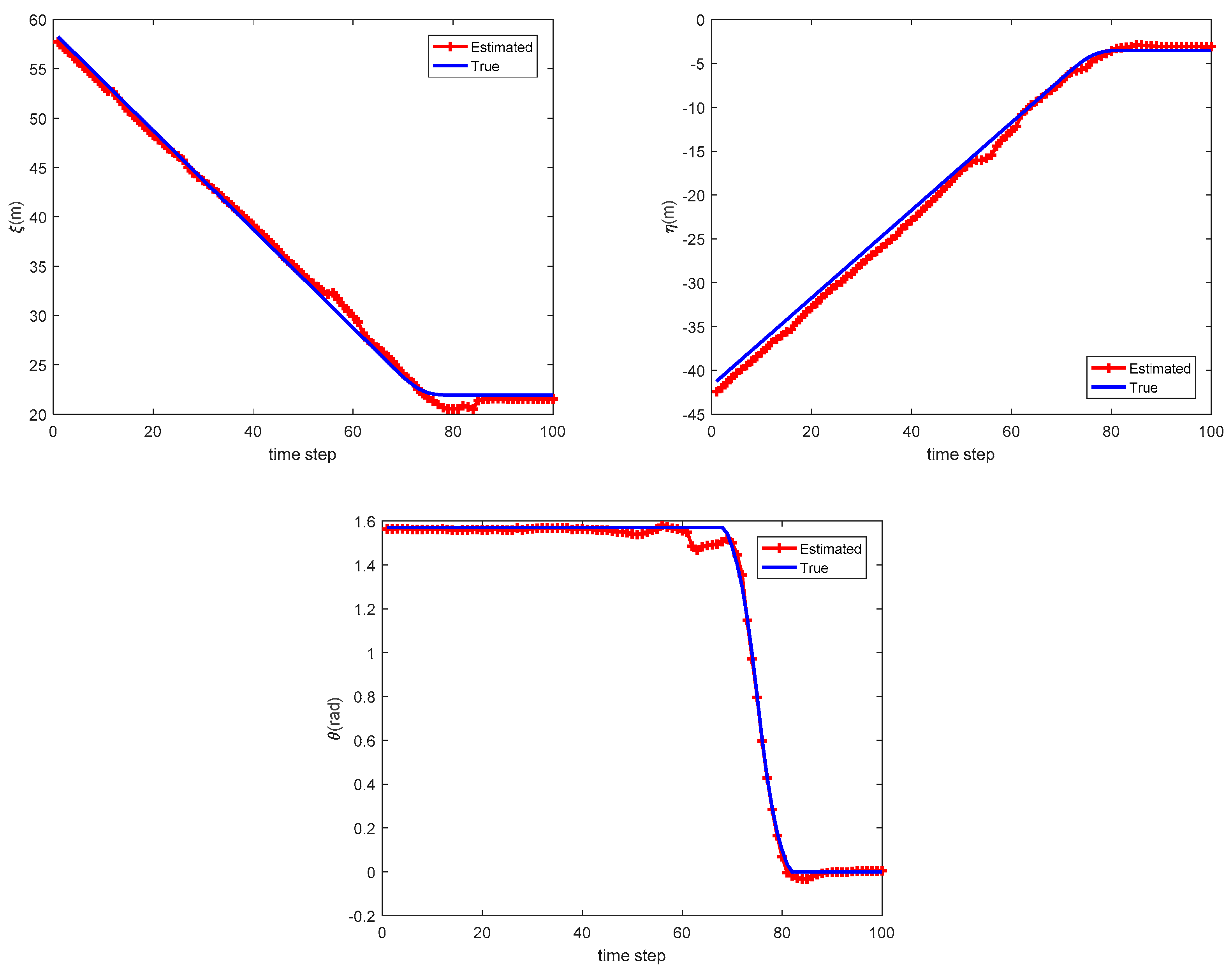 Sensors 20 03212 g009