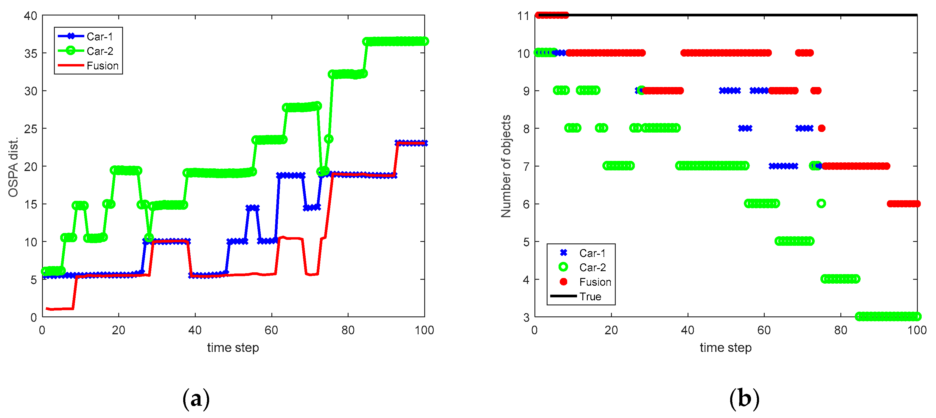 Sensors 20 03212 g011