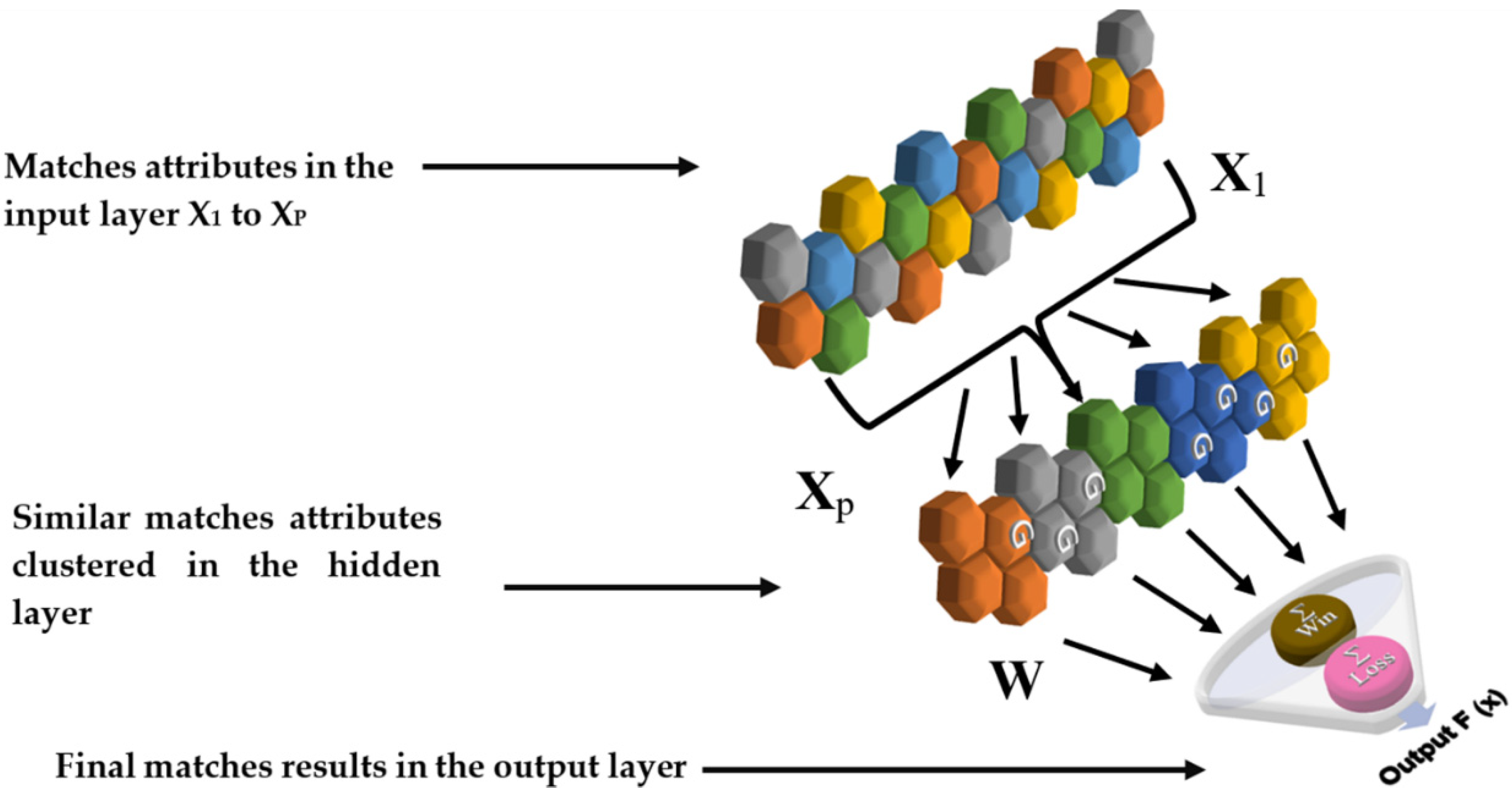 Sensors 20 03213 g001