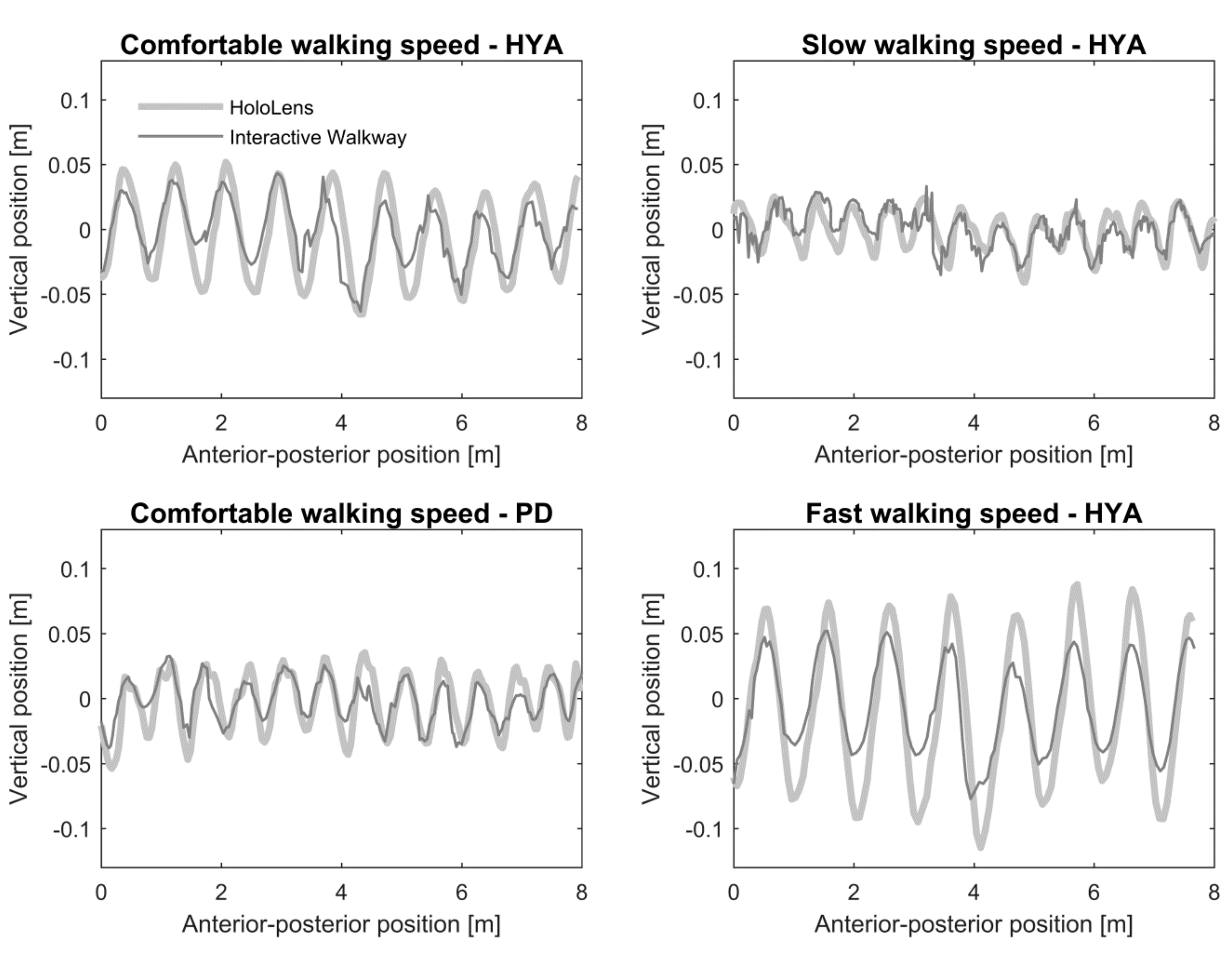 Sensors 20 03216 g002