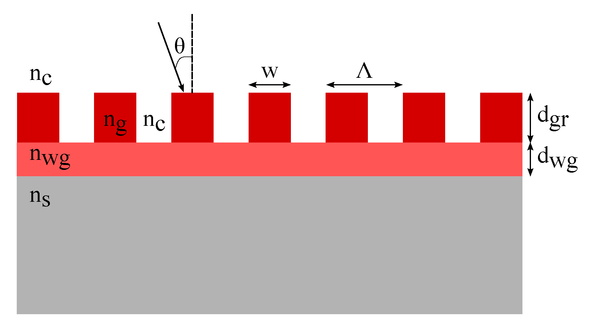 Sensors 20 03221 g001