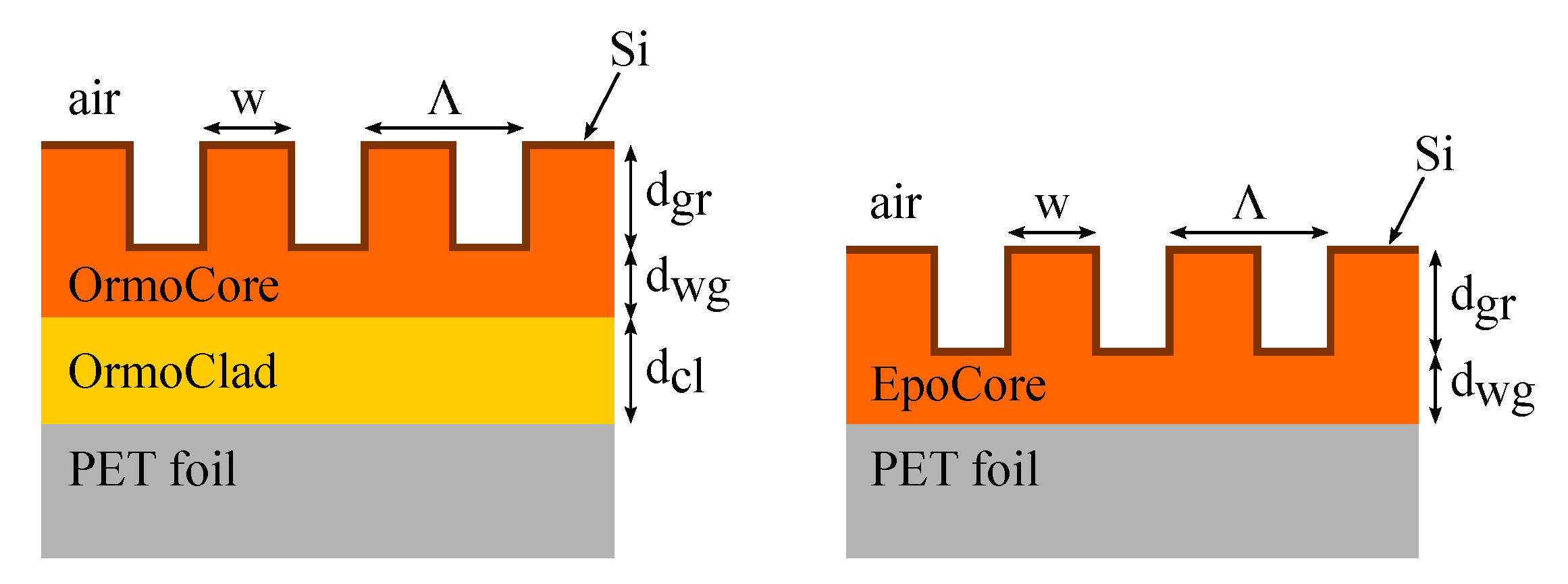 Sensors 20 03221 g002