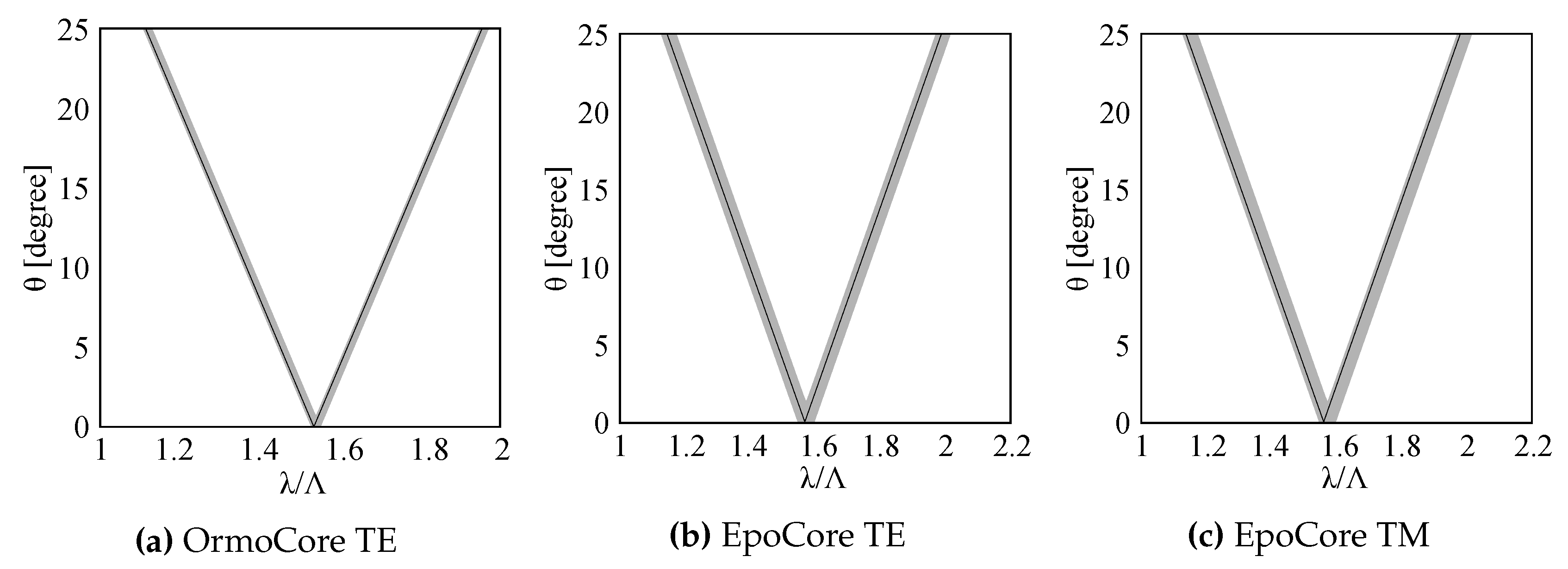 Sensors 20 03221 g003