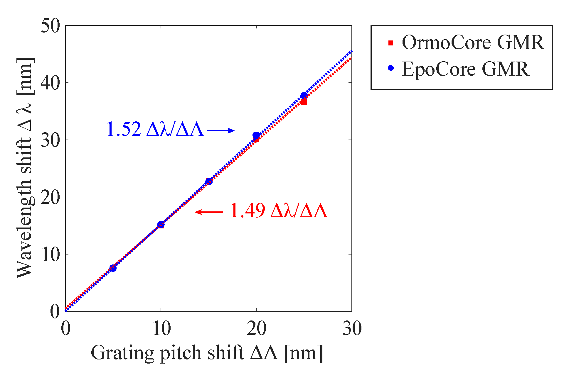 Sensors 20 03221 g005